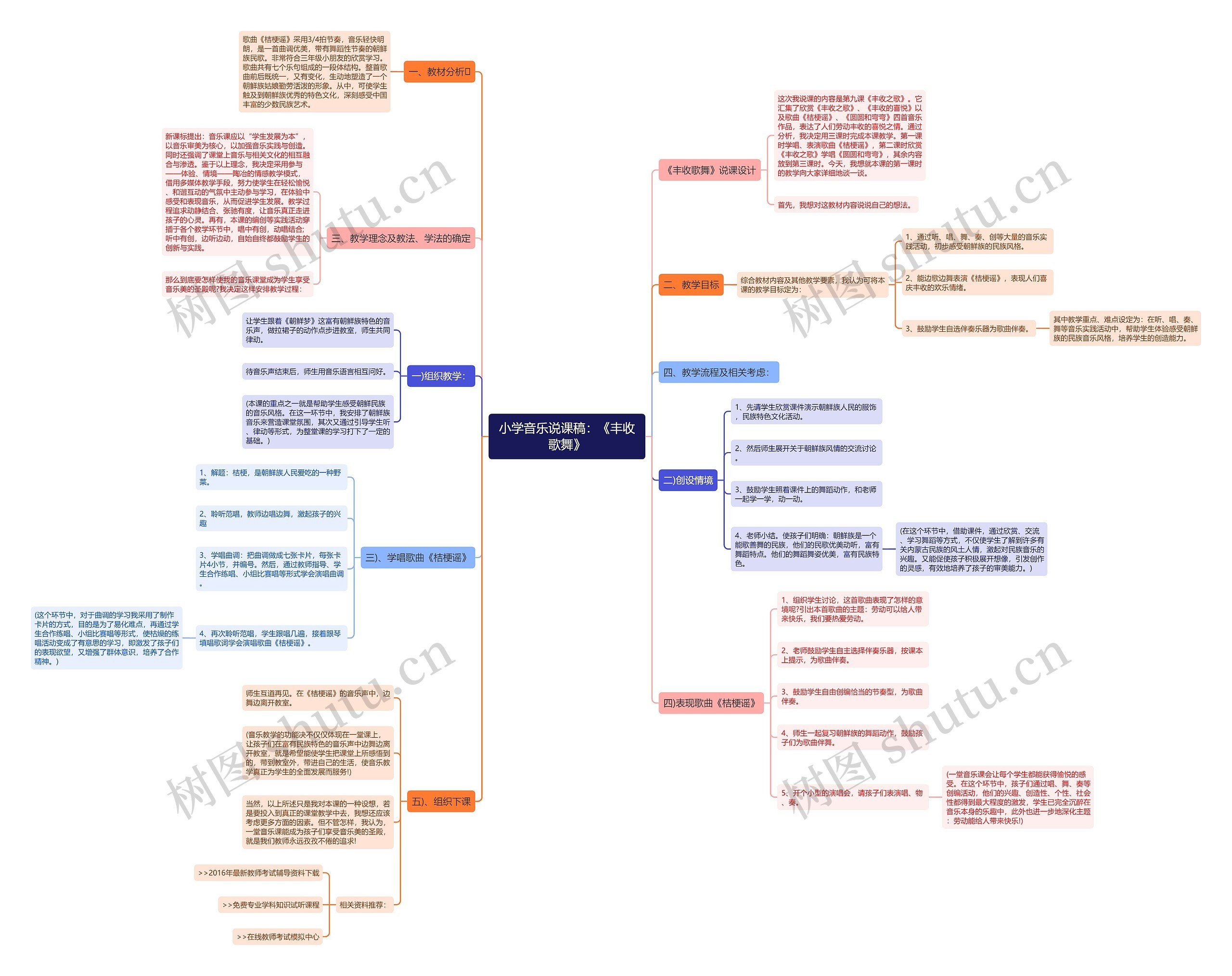 小学音乐说课稿：《丰收歌舞》思维导图