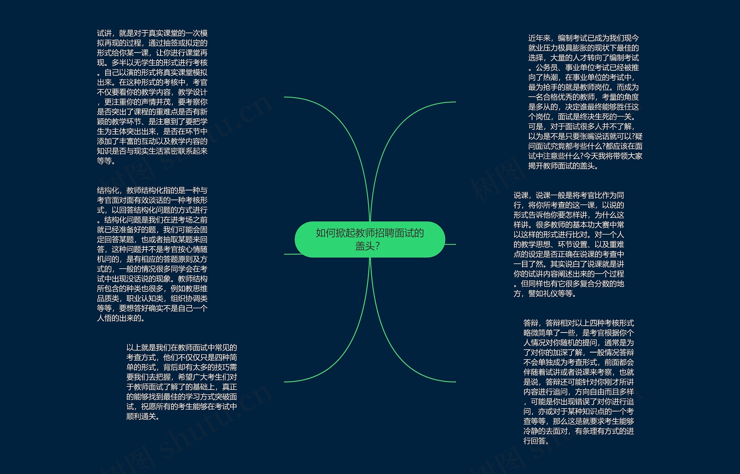 如何掀起教师招聘面试的盖头？思维导图