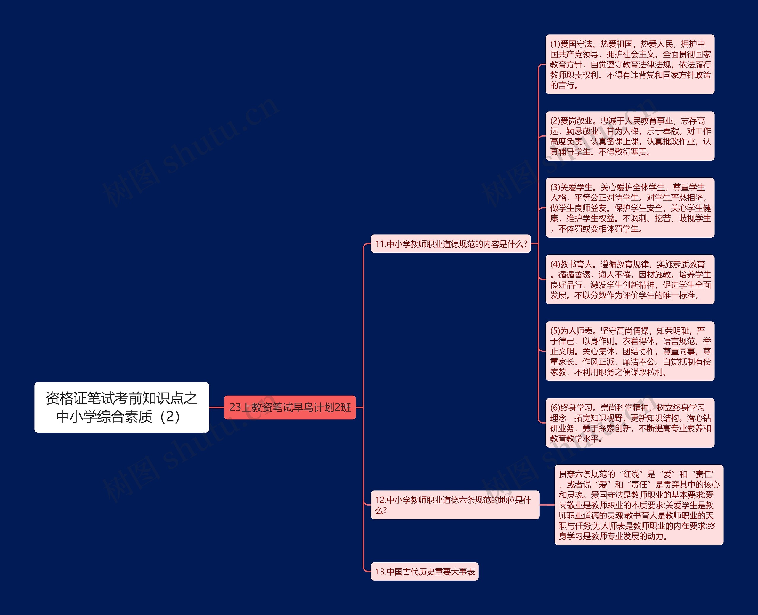 资格证笔试考前知识点之中小学综合素质（2）