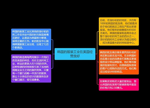 韩国的服装工业在美国经营良好