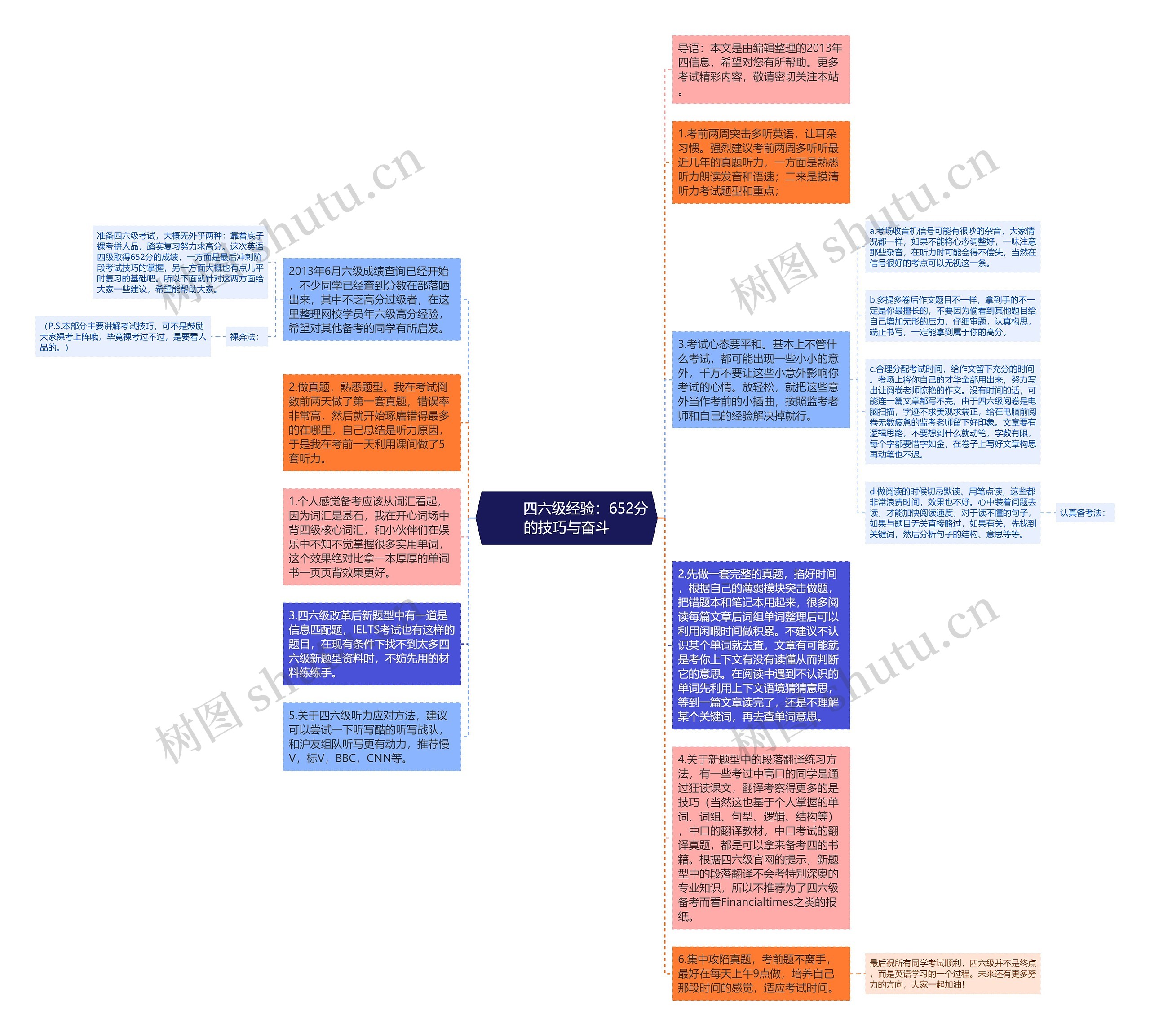         	四六级经验：652分的技巧与奋斗思维导图