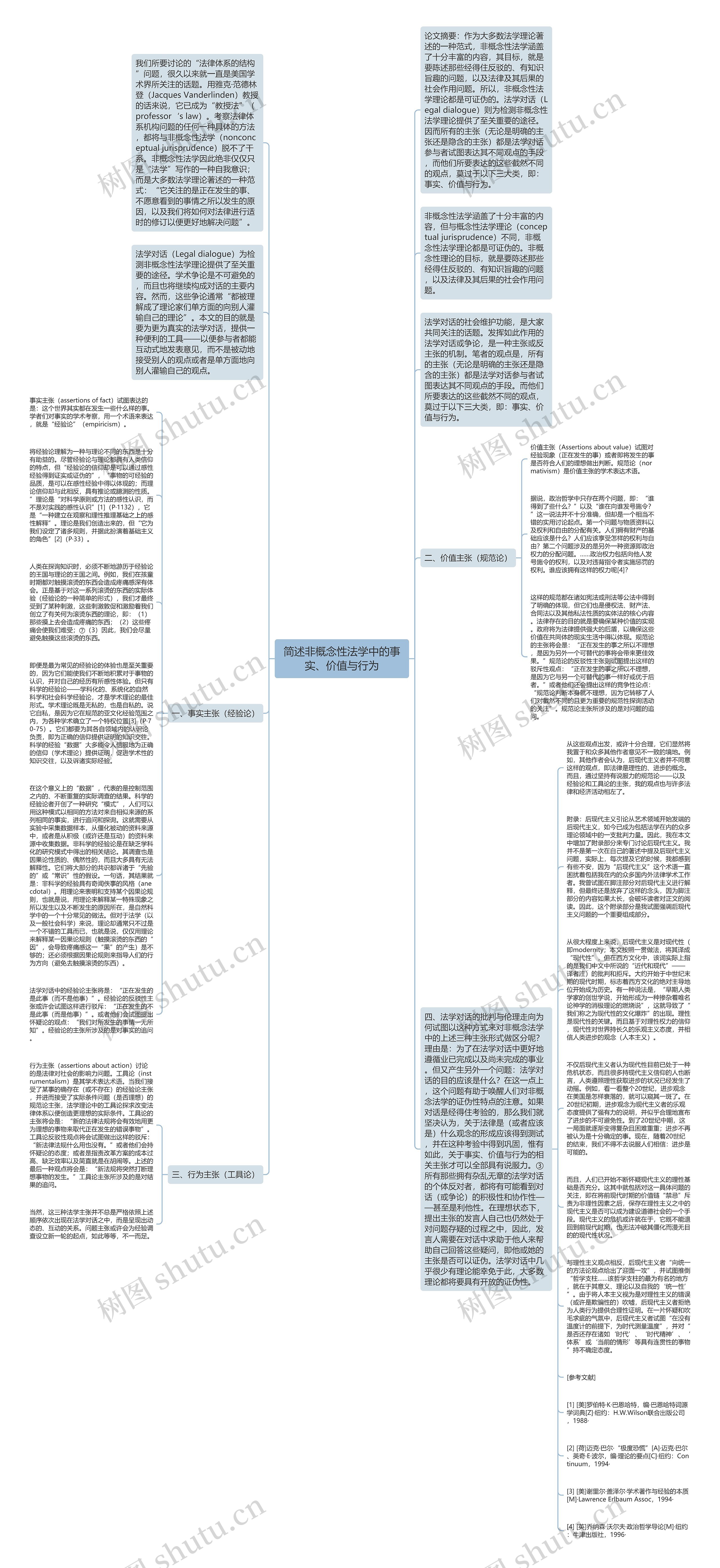 简述非概念性法学中的事实、价值与行为思维导图