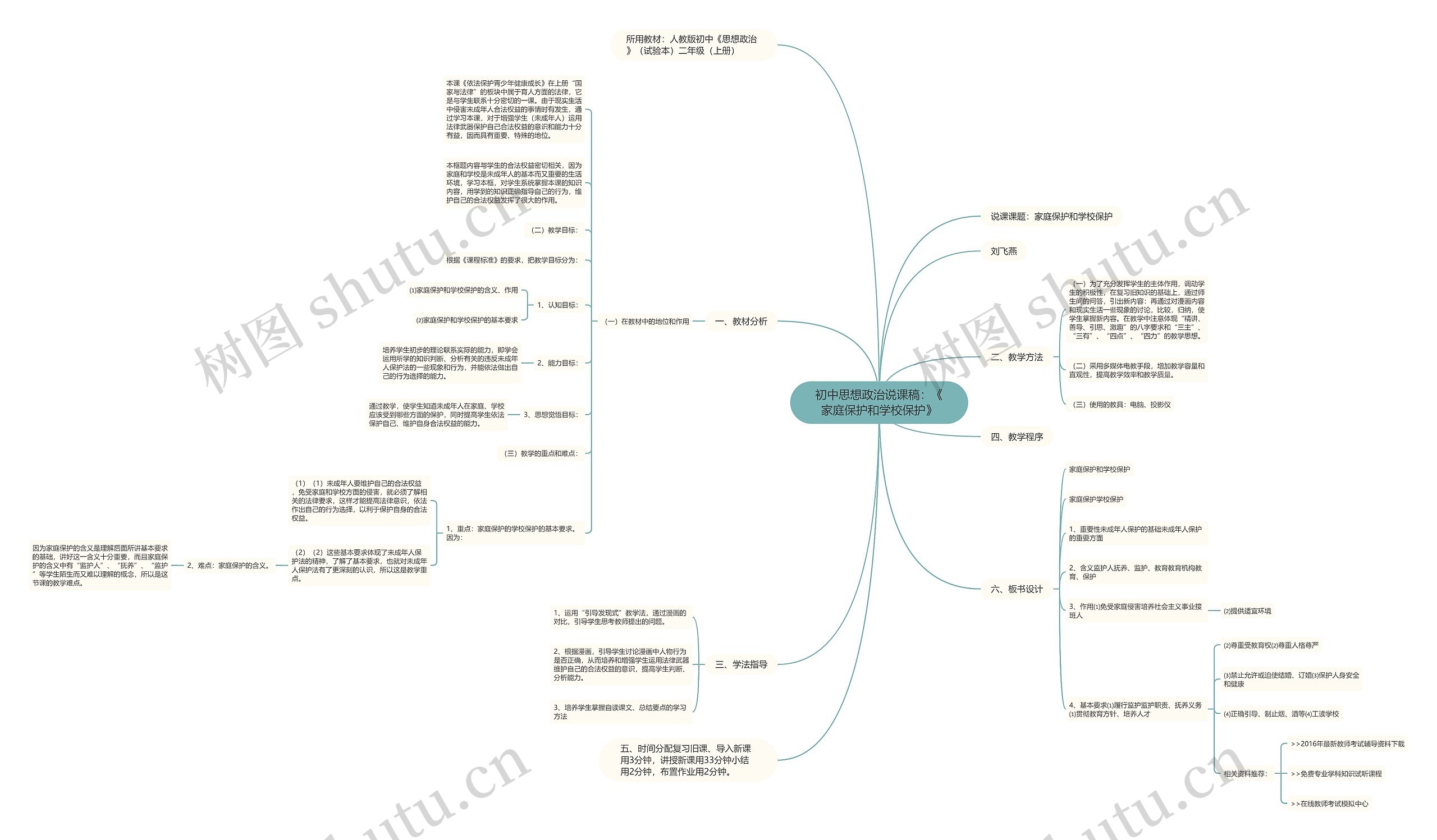 初中思想政治说课稿：《家庭保护和学校保护》思维导图