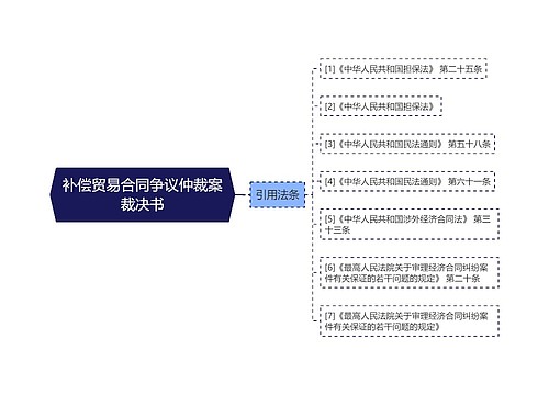 补偿贸易合同争议仲裁案裁决书