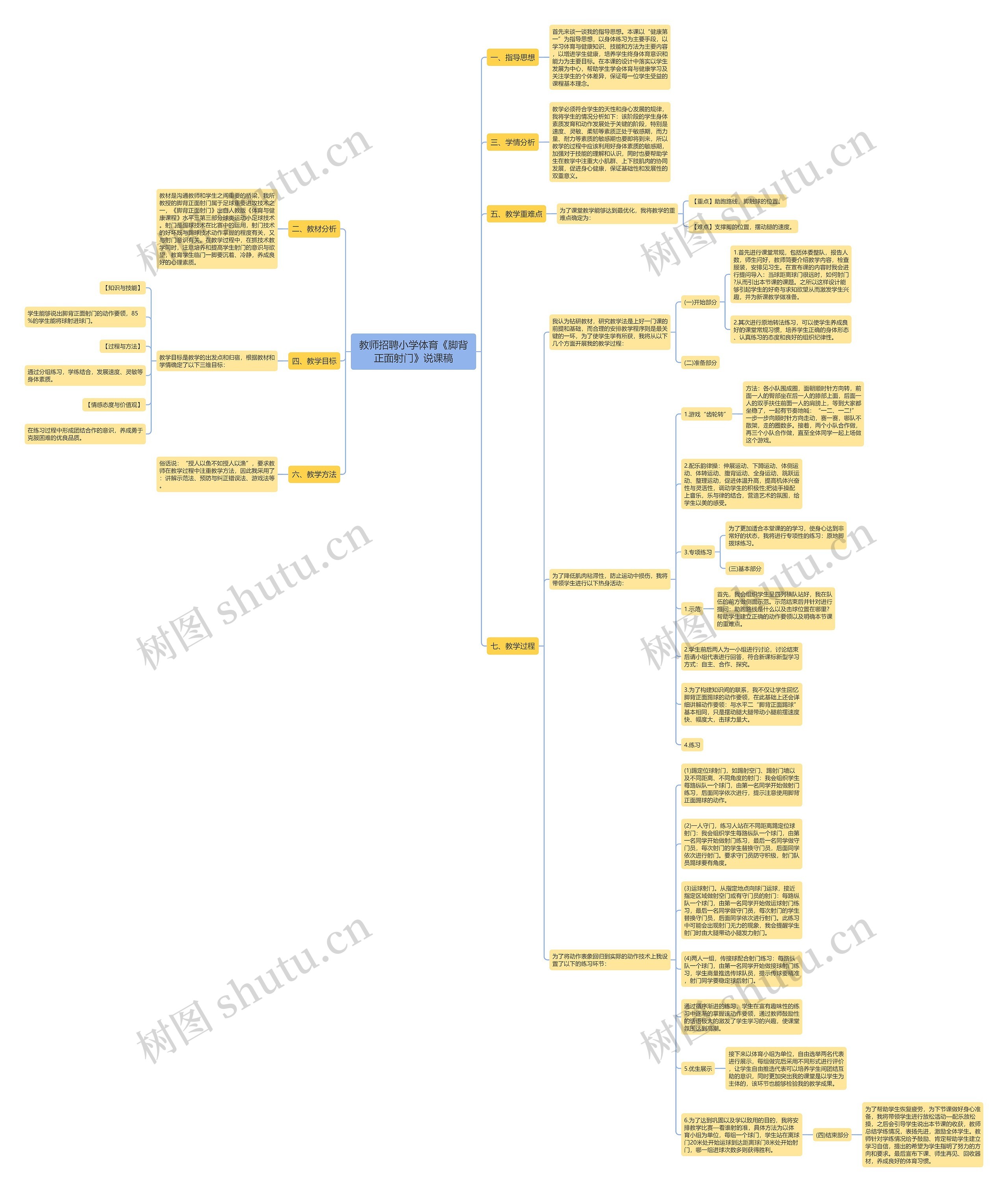 教师招聘小学体育《脚背正面射门》说课稿思维导图