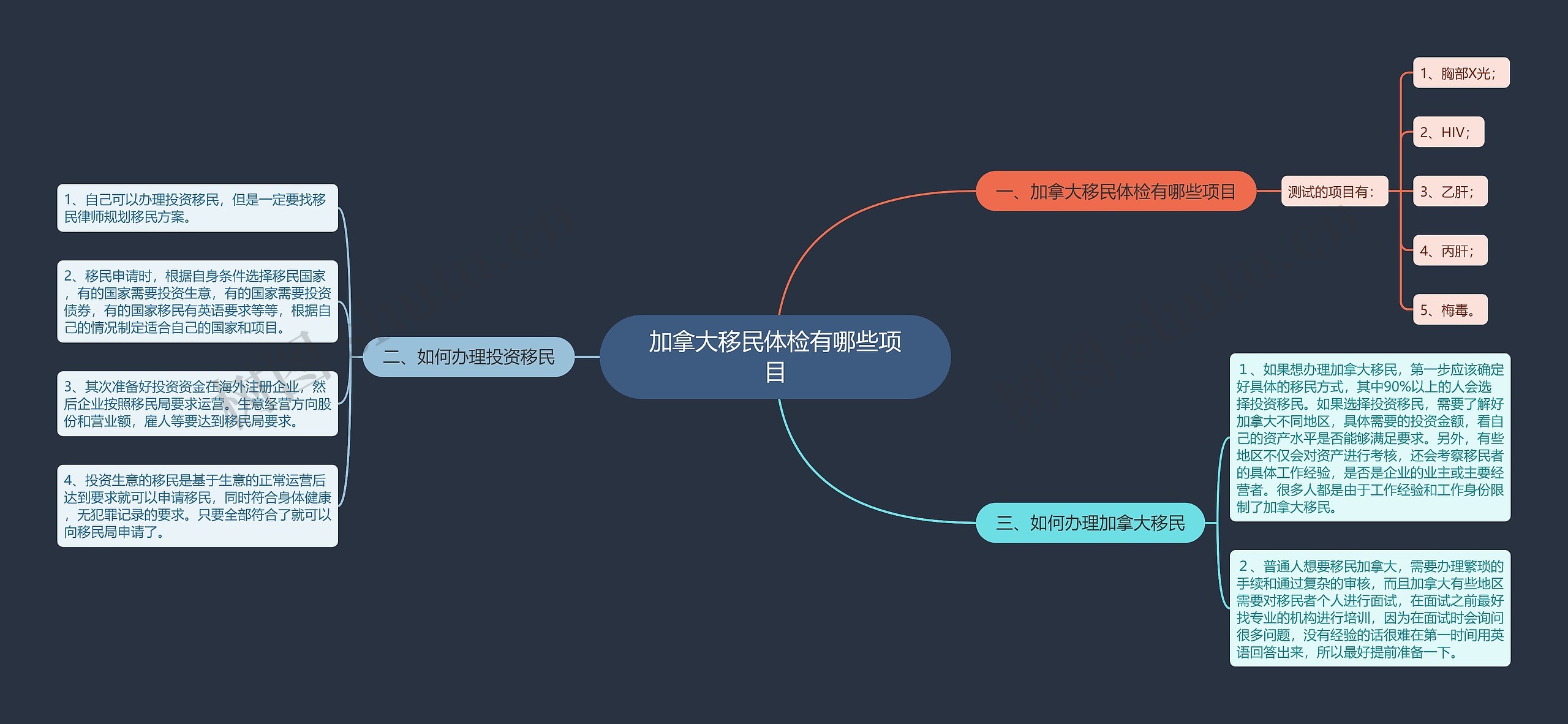 加拿大移民体检有哪些项目