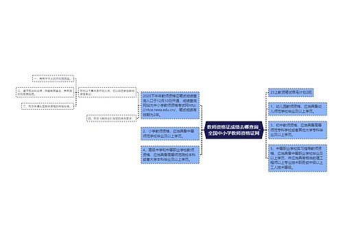 教师资格证成绩去哪查询_全国中小学教师资格证网