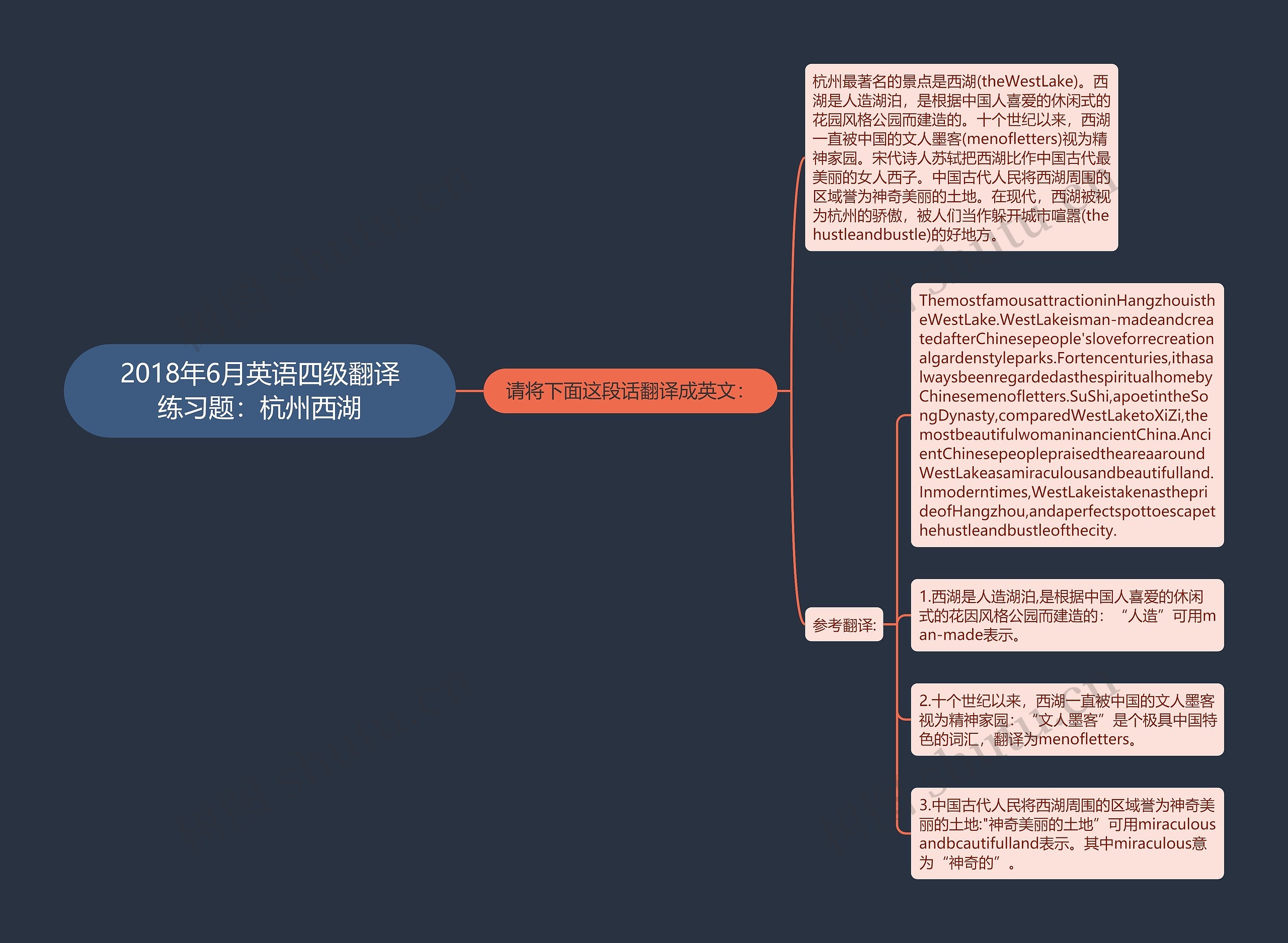 2018年6月英语四级翻译练习题：杭州西湖思维导图