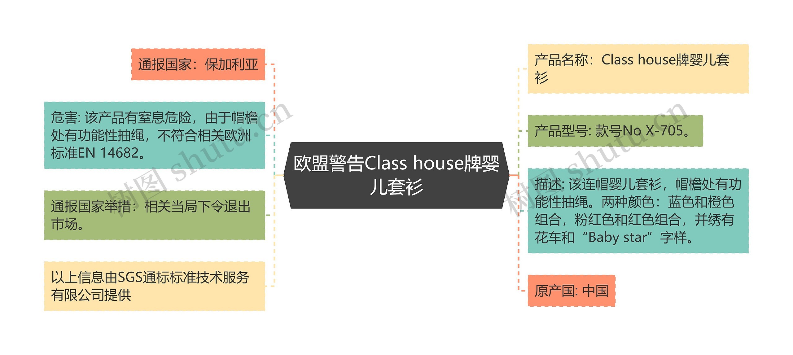 欧盟警告Class house牌婴儿套衫思维导图