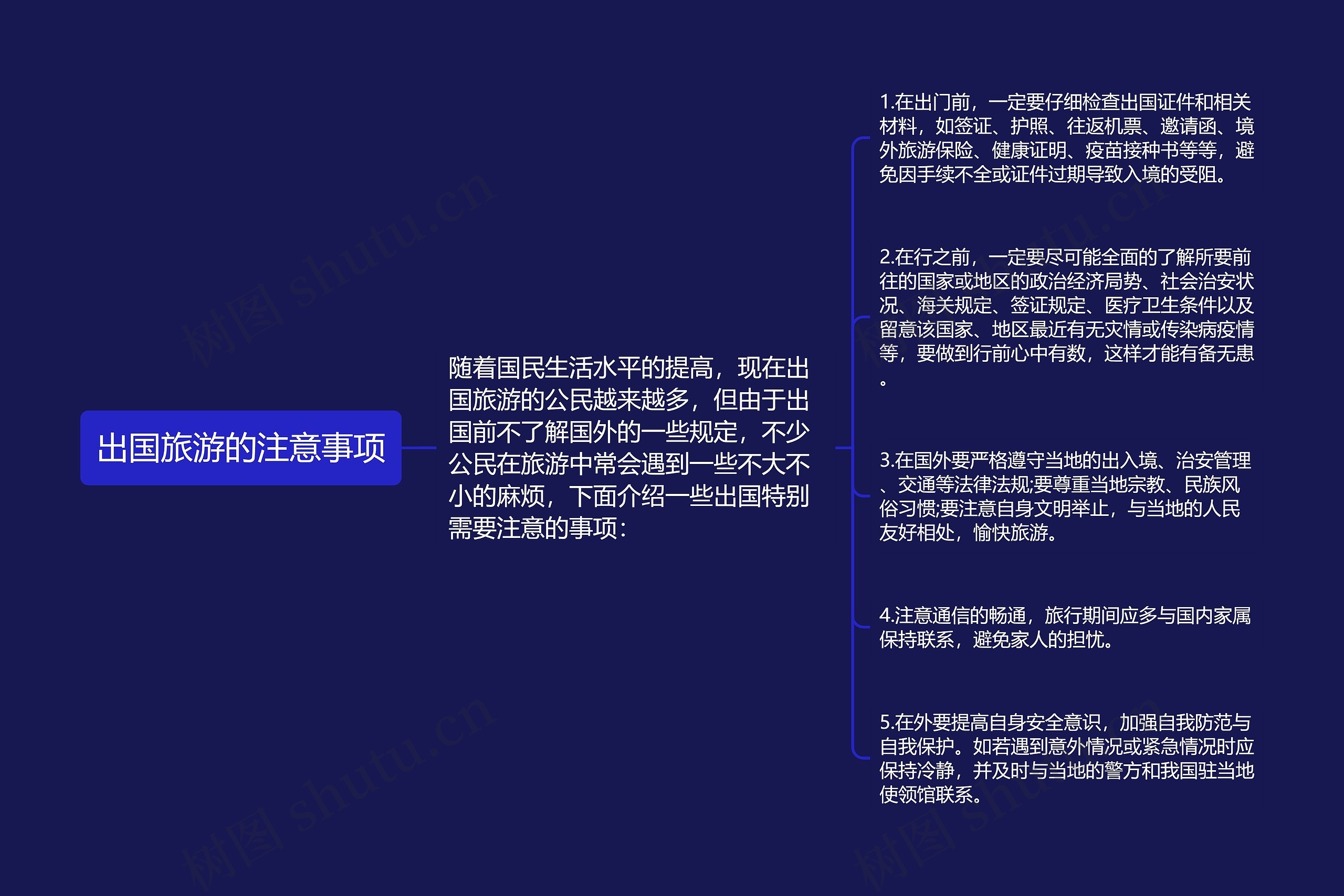 出国旅游的注意事项思维导图