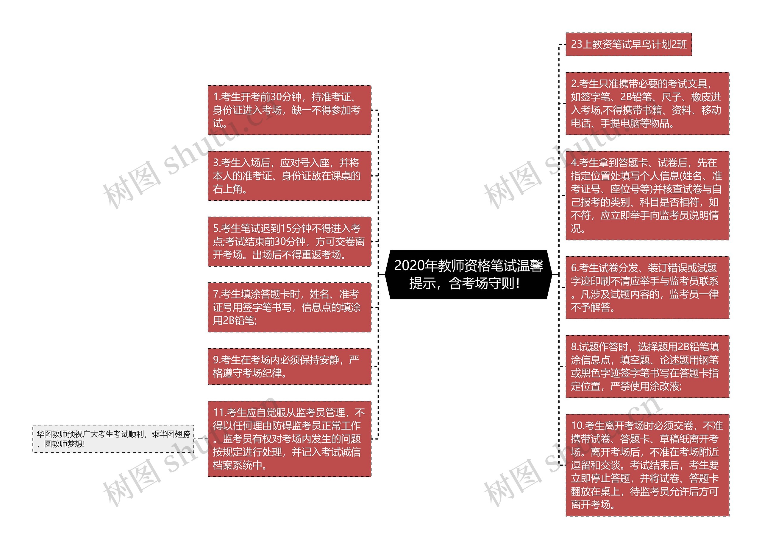 2020年教师资格笔试温馨提示，含考场守则！思维导图