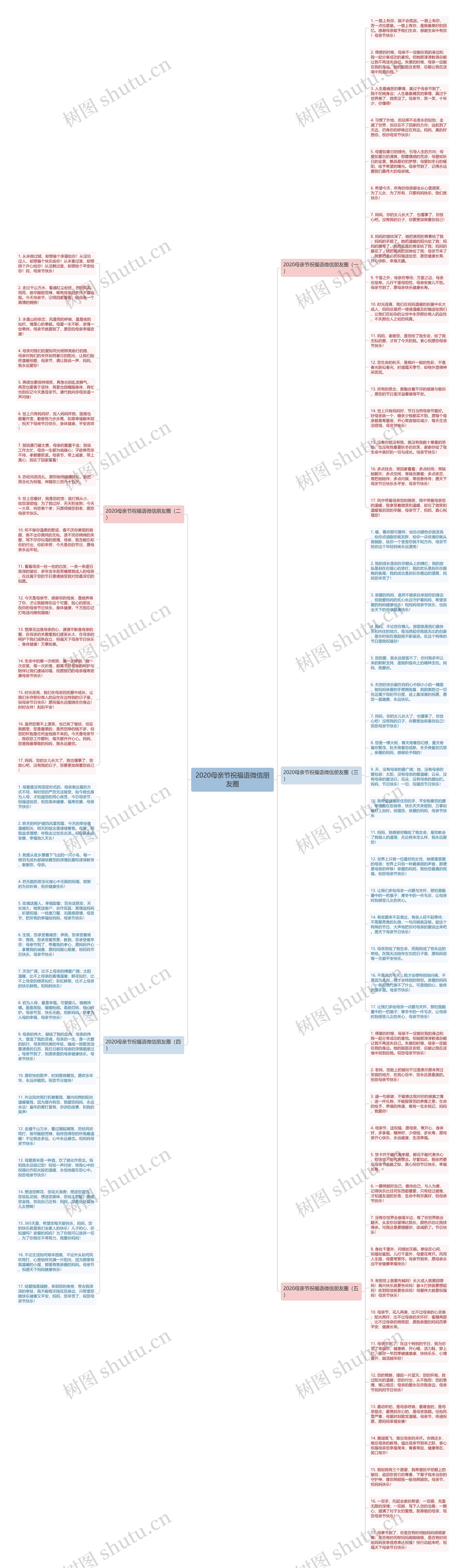 2020母亲节祝福语微信朋友圈思维导图