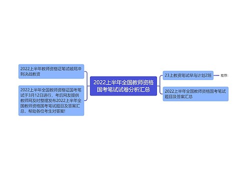 2022上半年全国教师资格国考笔试试卷分析汇总