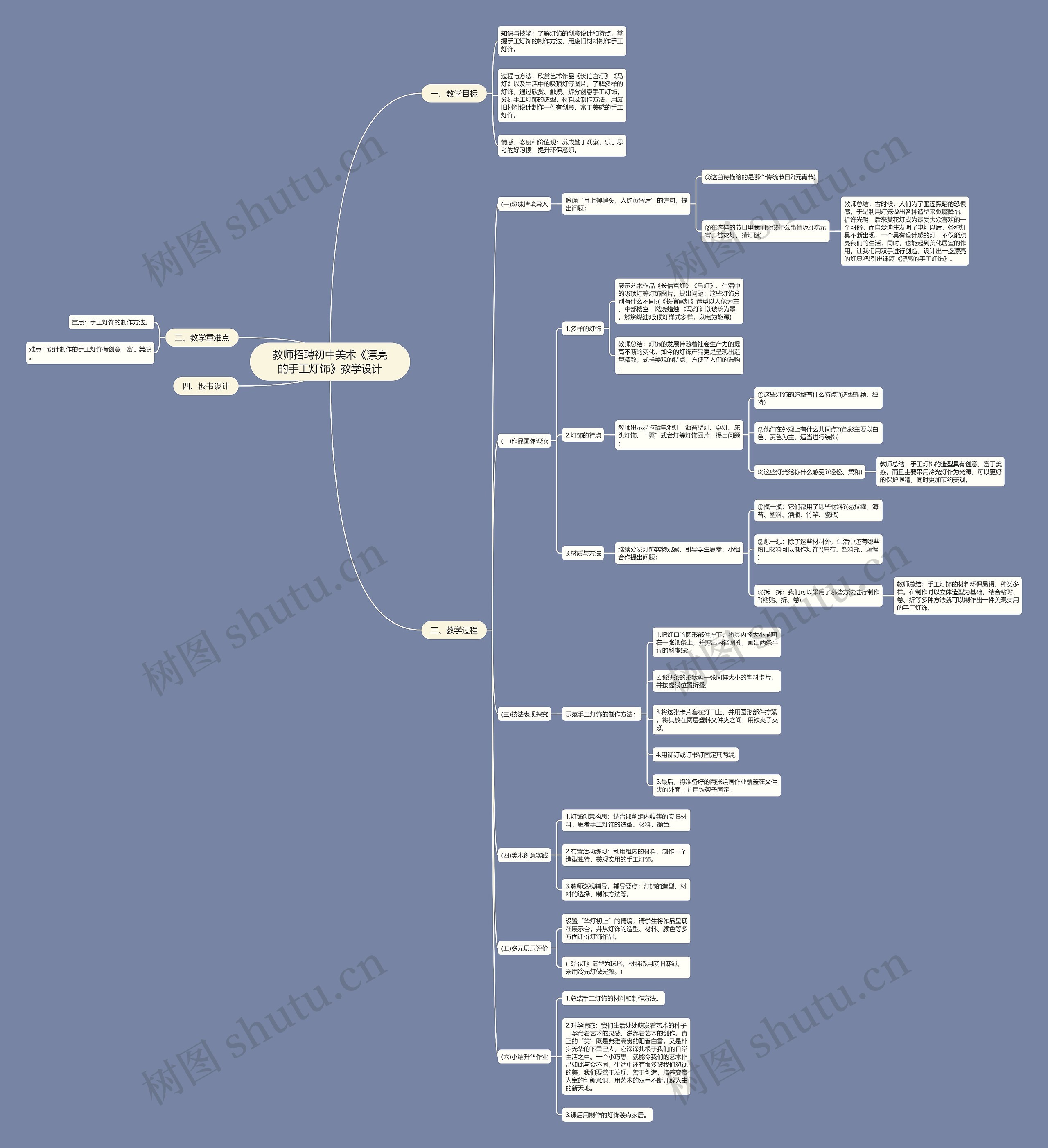 教师招聘初中美术《漂亮的手工灯饰》教学设计思维导图