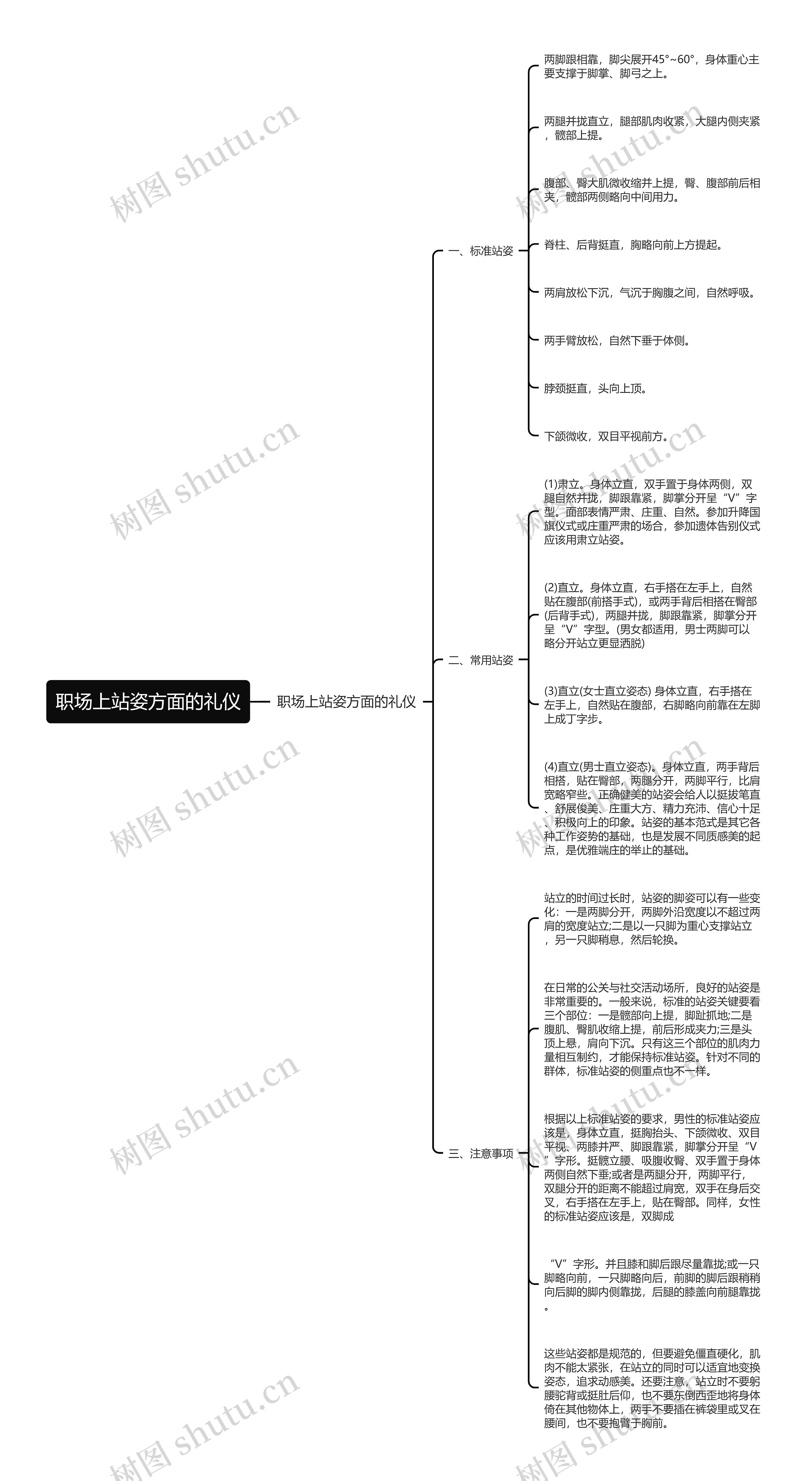 职场上站姿方面的礼仪思维导图