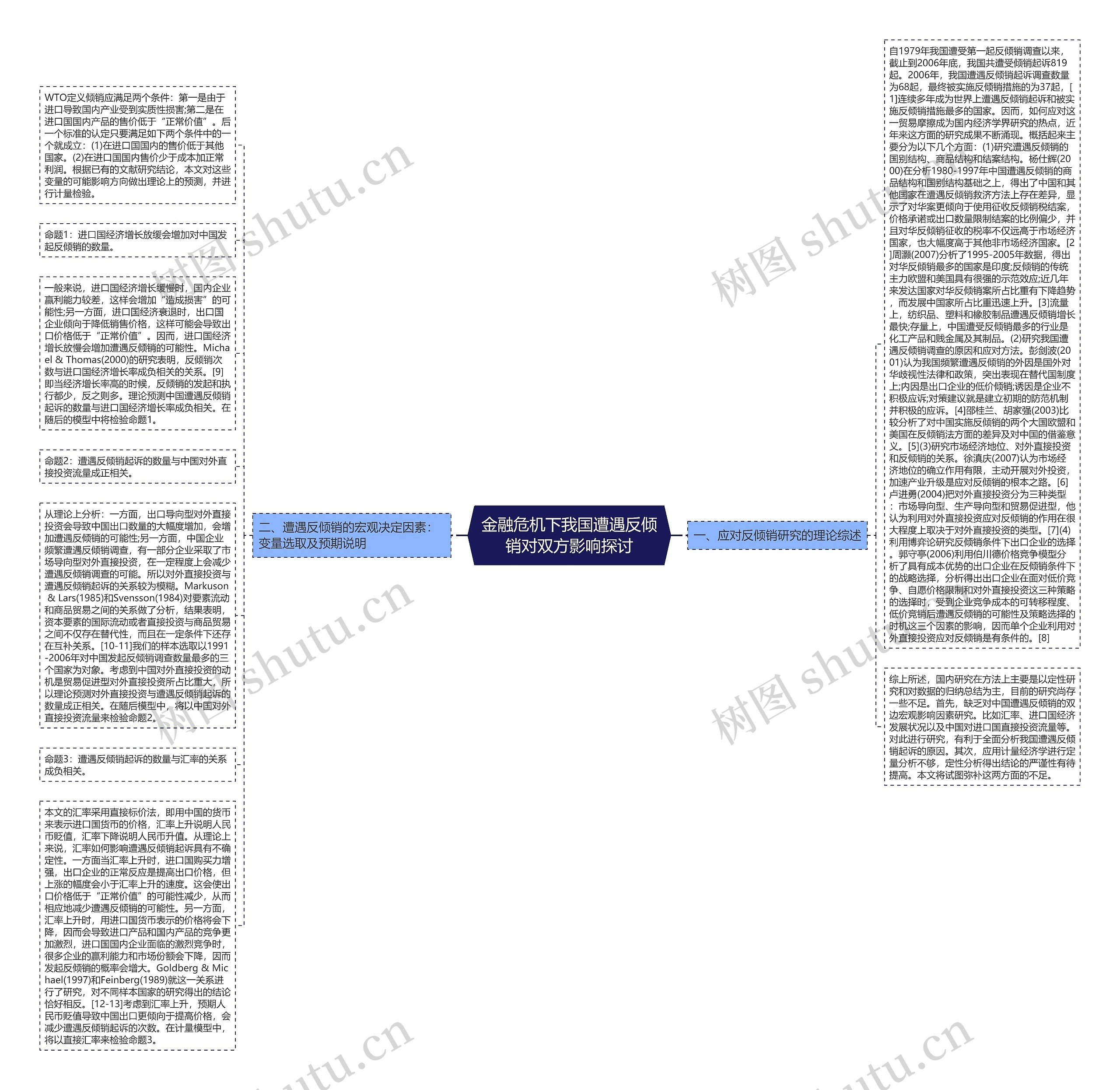 金融危机下我国遭遇反倾销对双方影响探讨思维导图