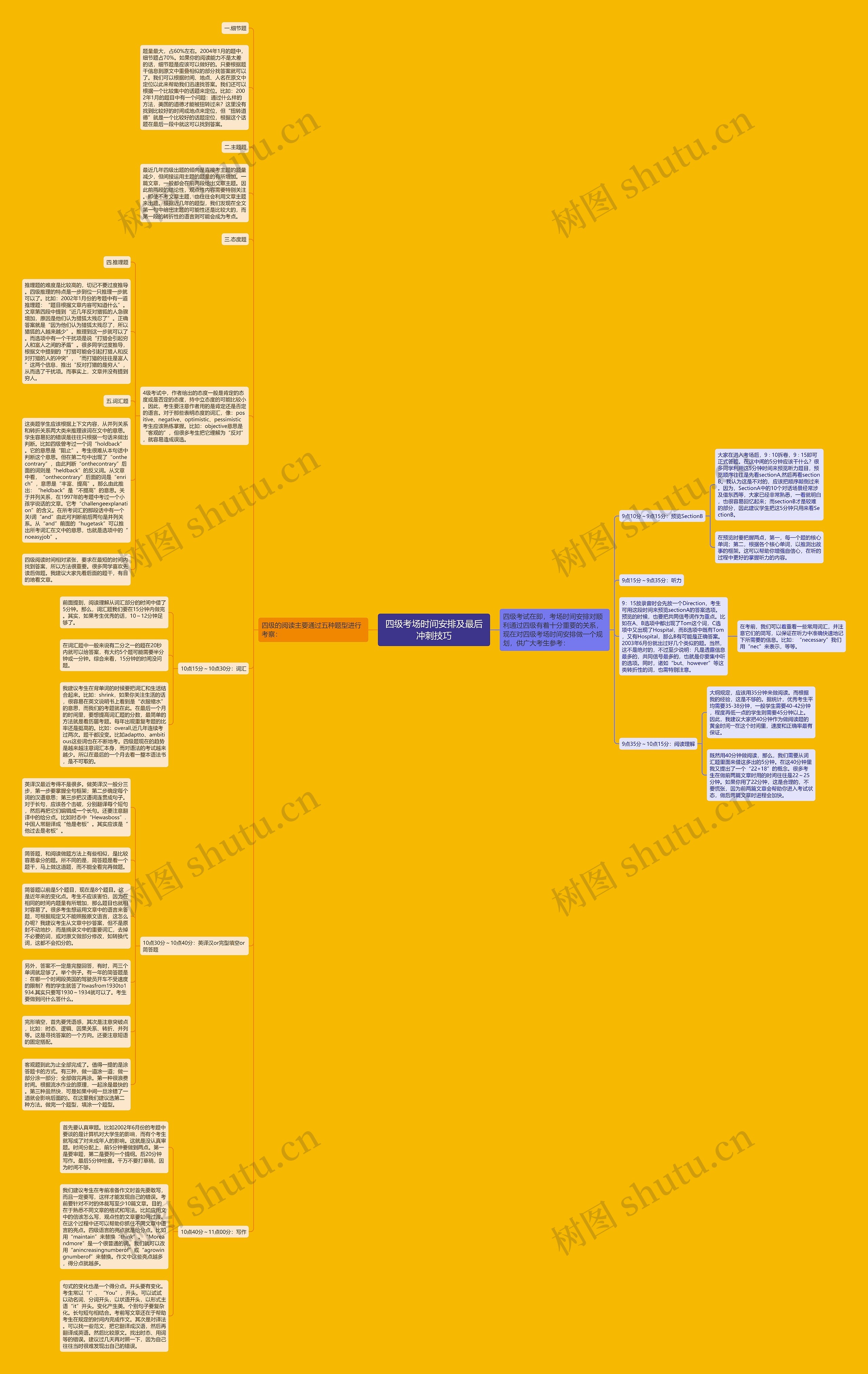 四级考场时间安排及最后冲刺技巧思维导图