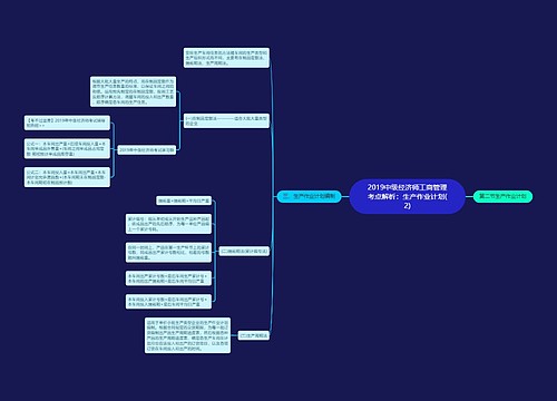 2019中级经济师工商管理考点解析：生产作业计划(2)