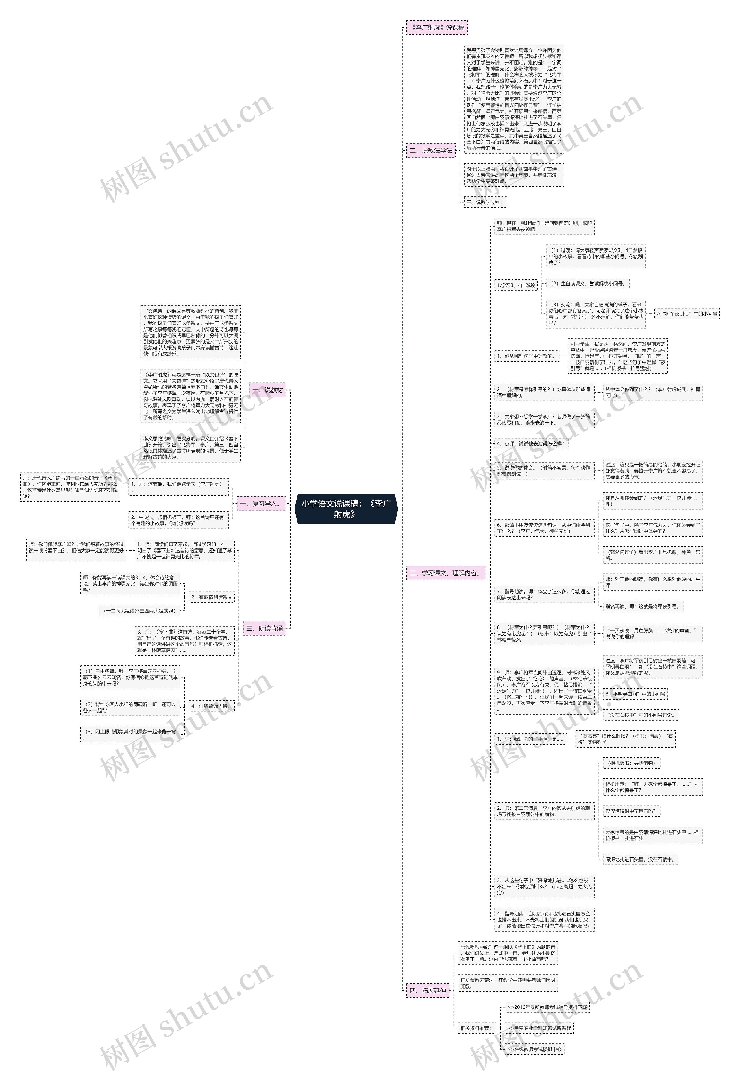 小学语文说课稿：《李广射虎》思维导图