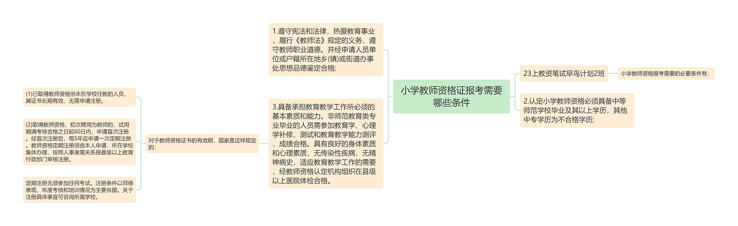 小学教师资格证报考需要哪些条件