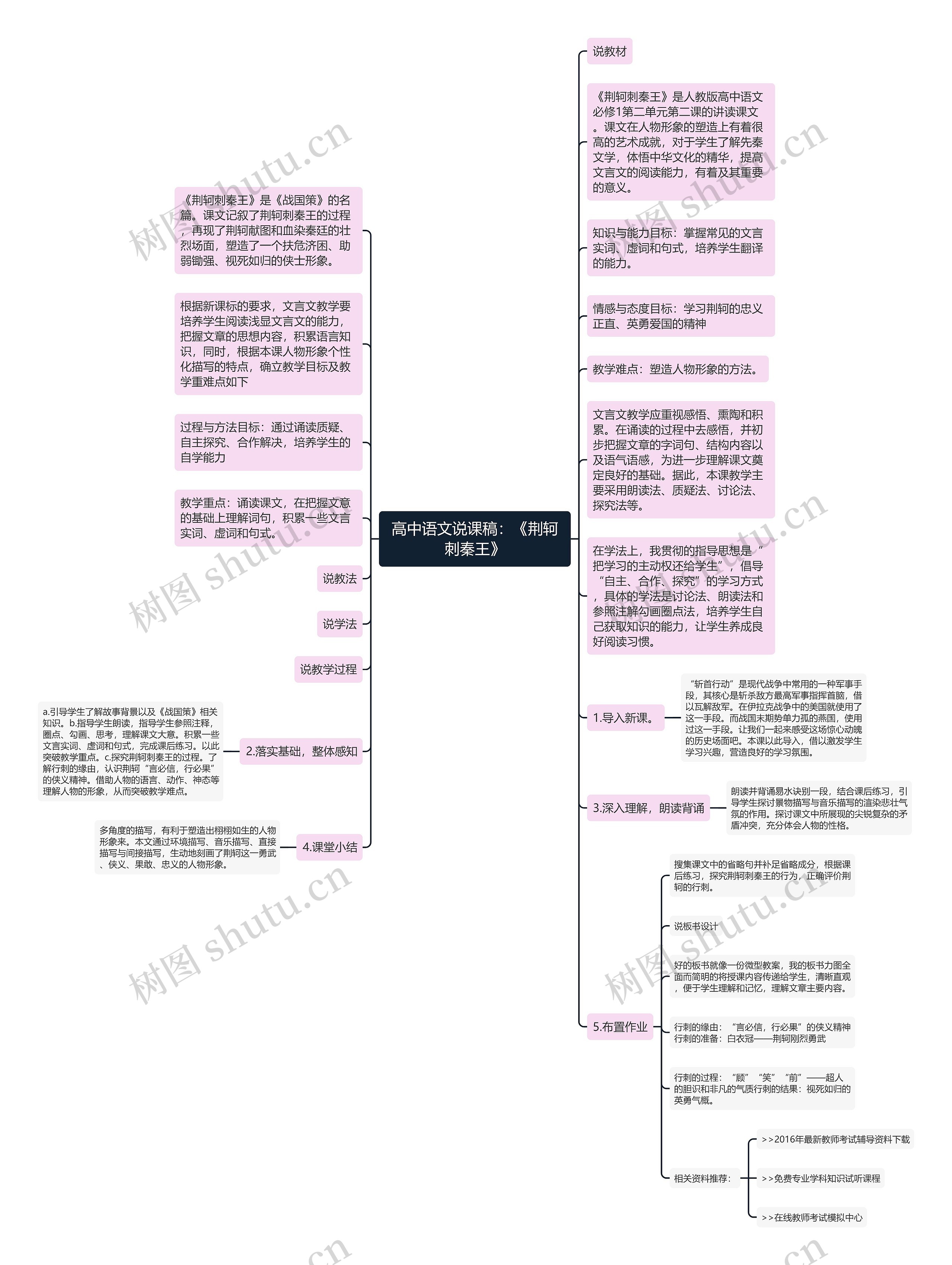 高中语文说课稿：《荆轲刺秦王》思维导图