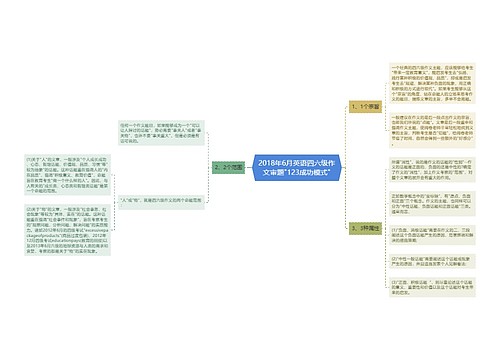 2018年6月英语四六级作文审题"123成功模式"