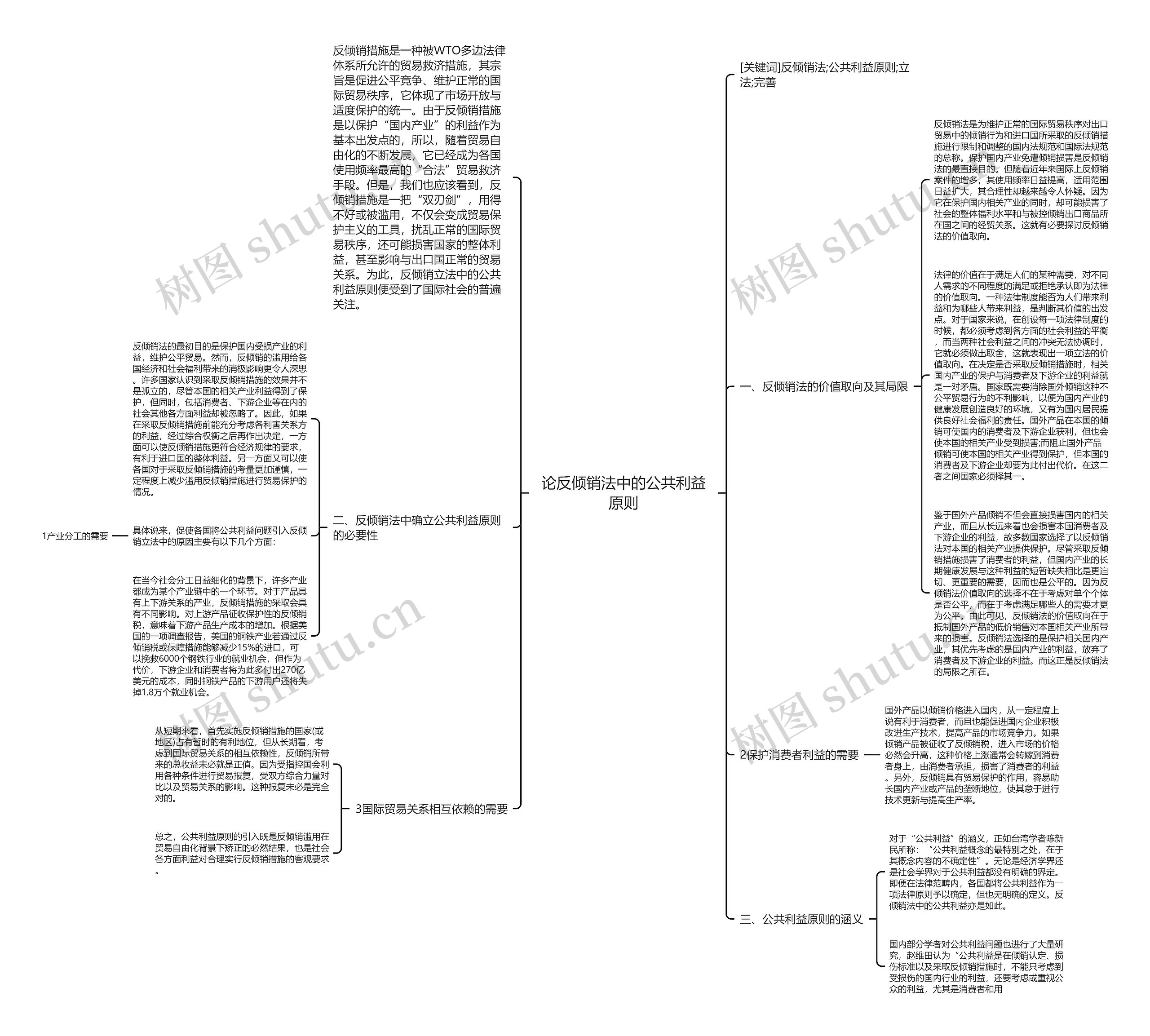 论反倾销法中的公共利益原则思维导图