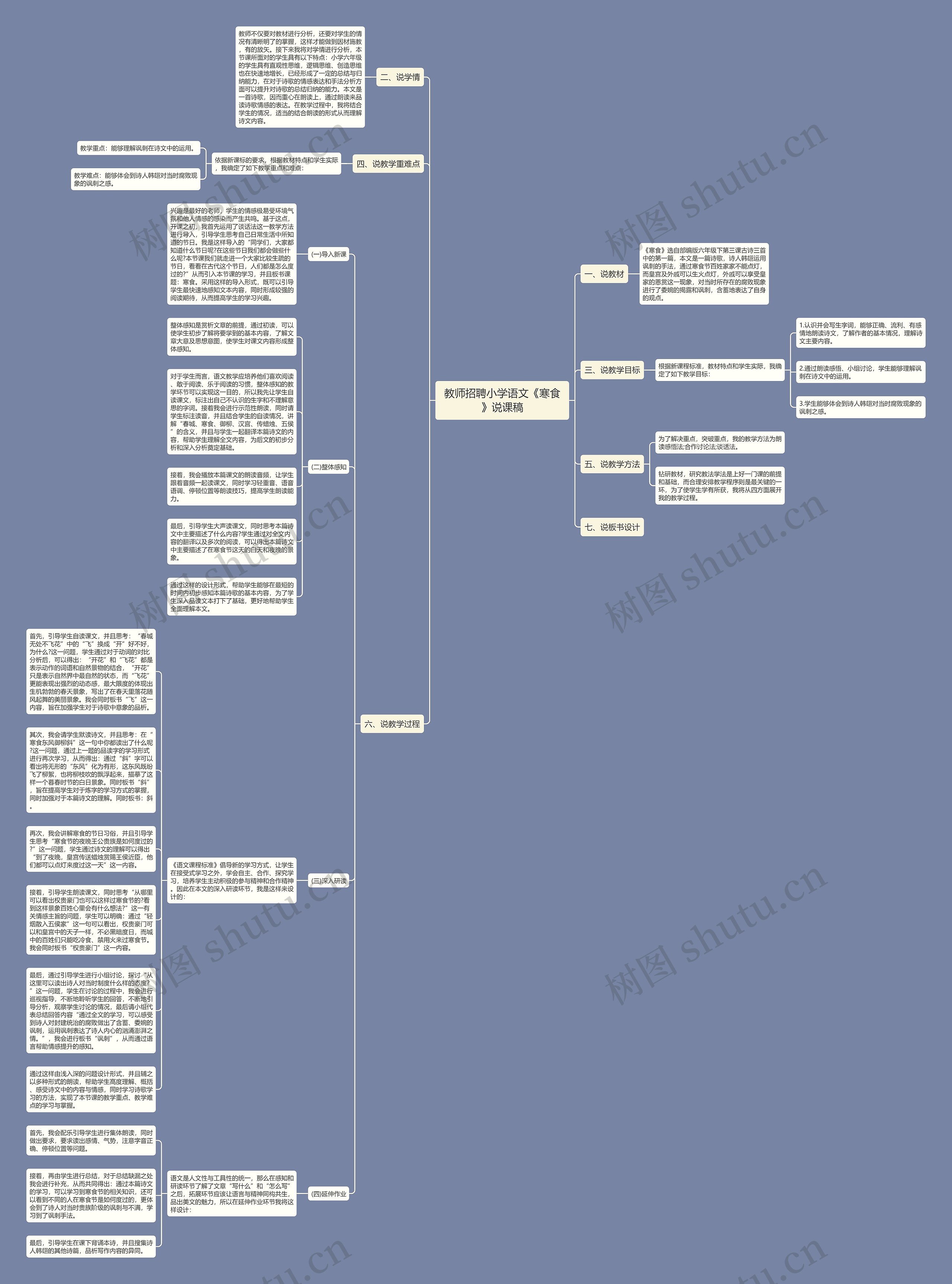 教师招聘小学语文《寒食》说课稿思维导图