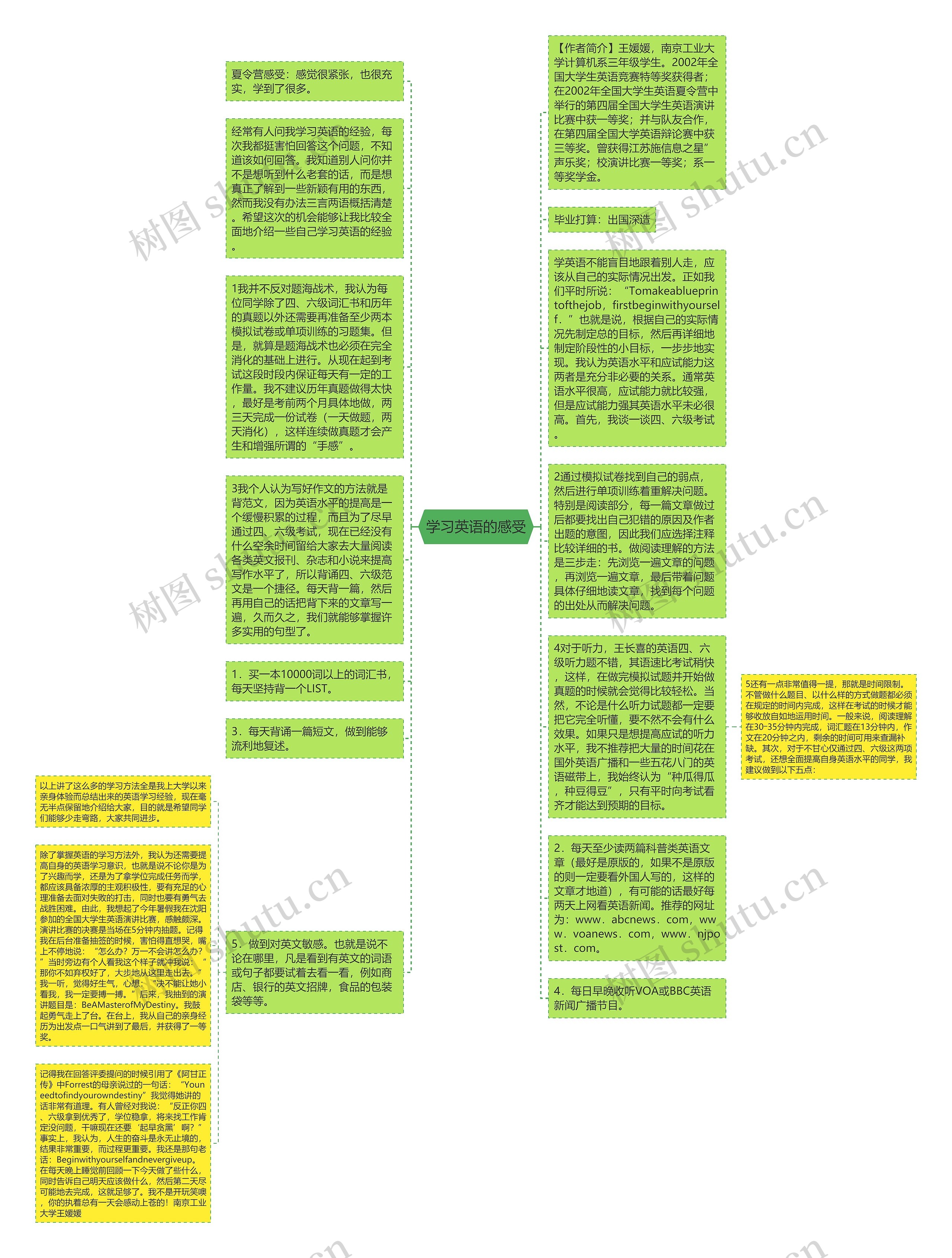 学习英语的感受思维导图