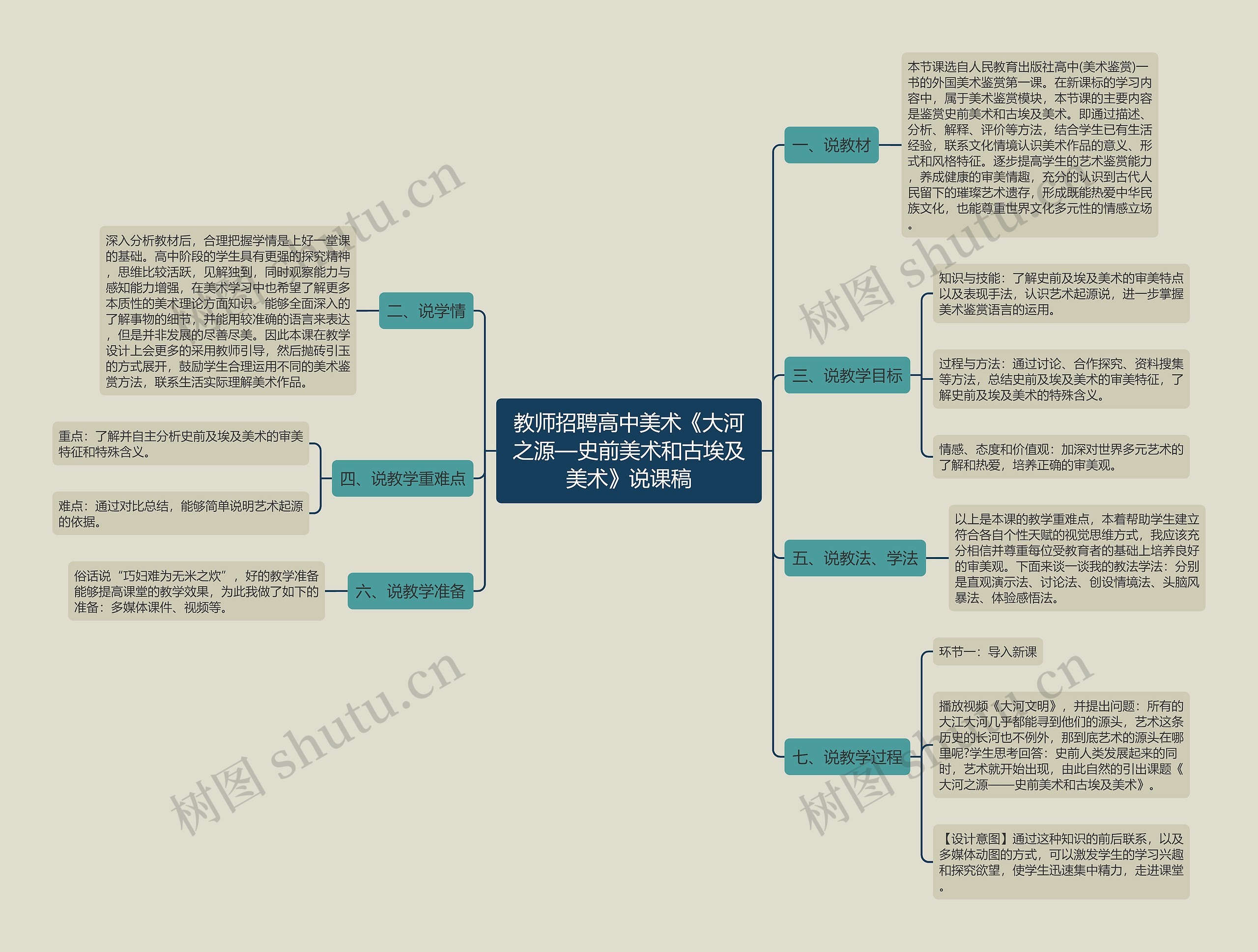 教师招聘高中美术《大河之源—史前美术和古埃及美术》说课稿