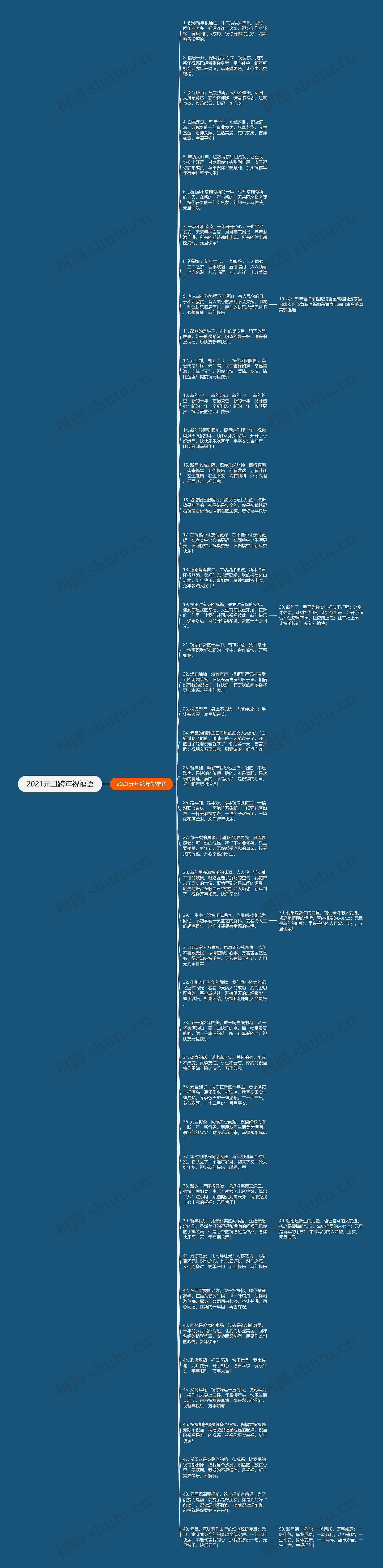 2021元旦跨年祝福语思维导图