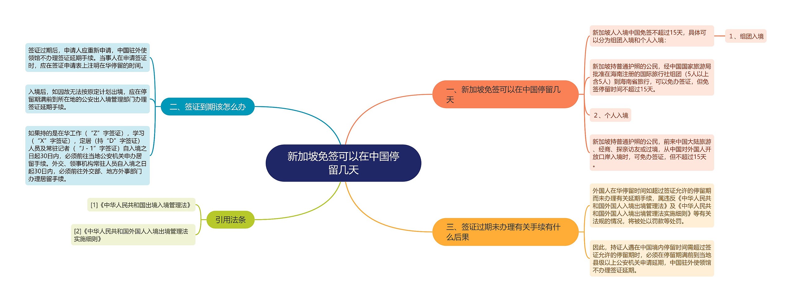 新加坡免签可以在中国停留几天 新加坡免签可以在中国停留几天