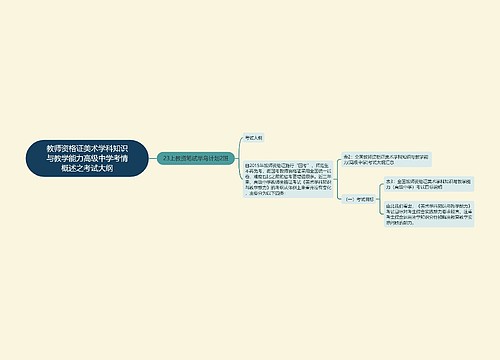 教师资格证美术学科知识与教学能力高级中学考情概述之考试大纲