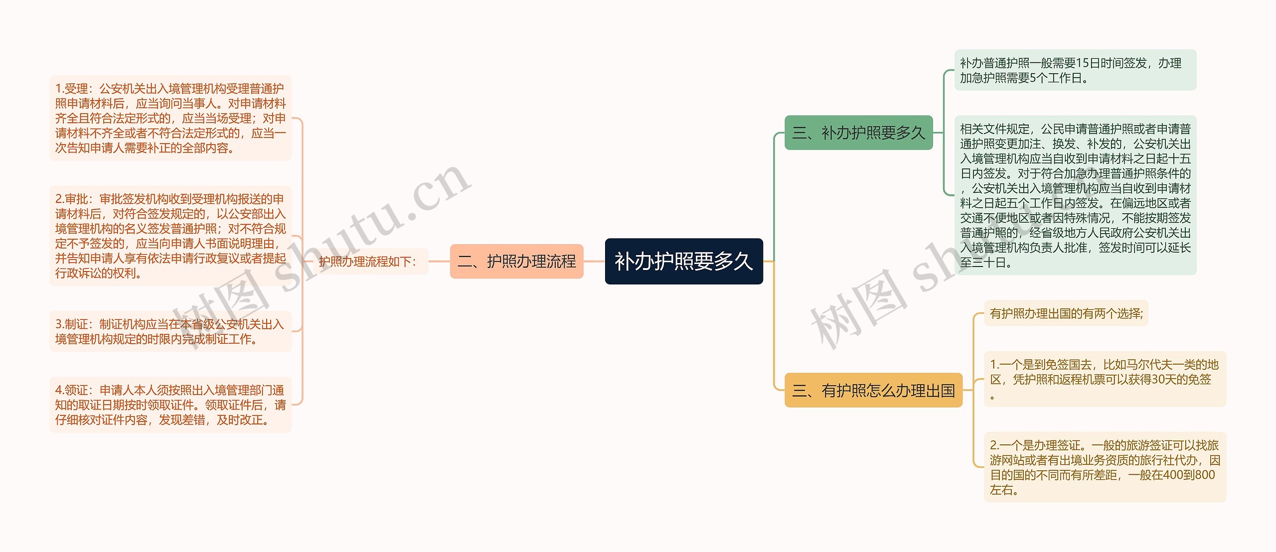 补办护照要多久