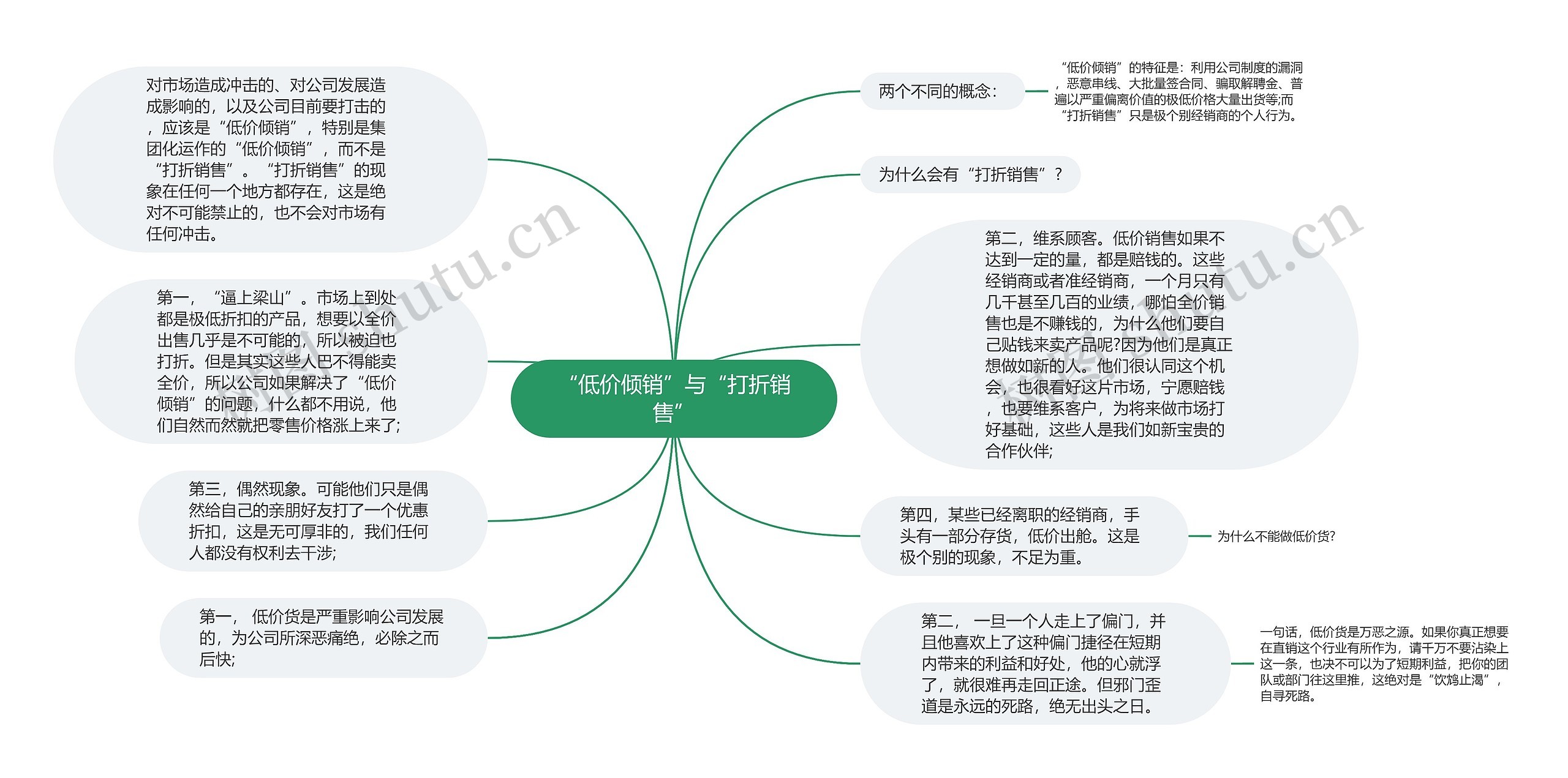 “低价倾销”与“打折销售”