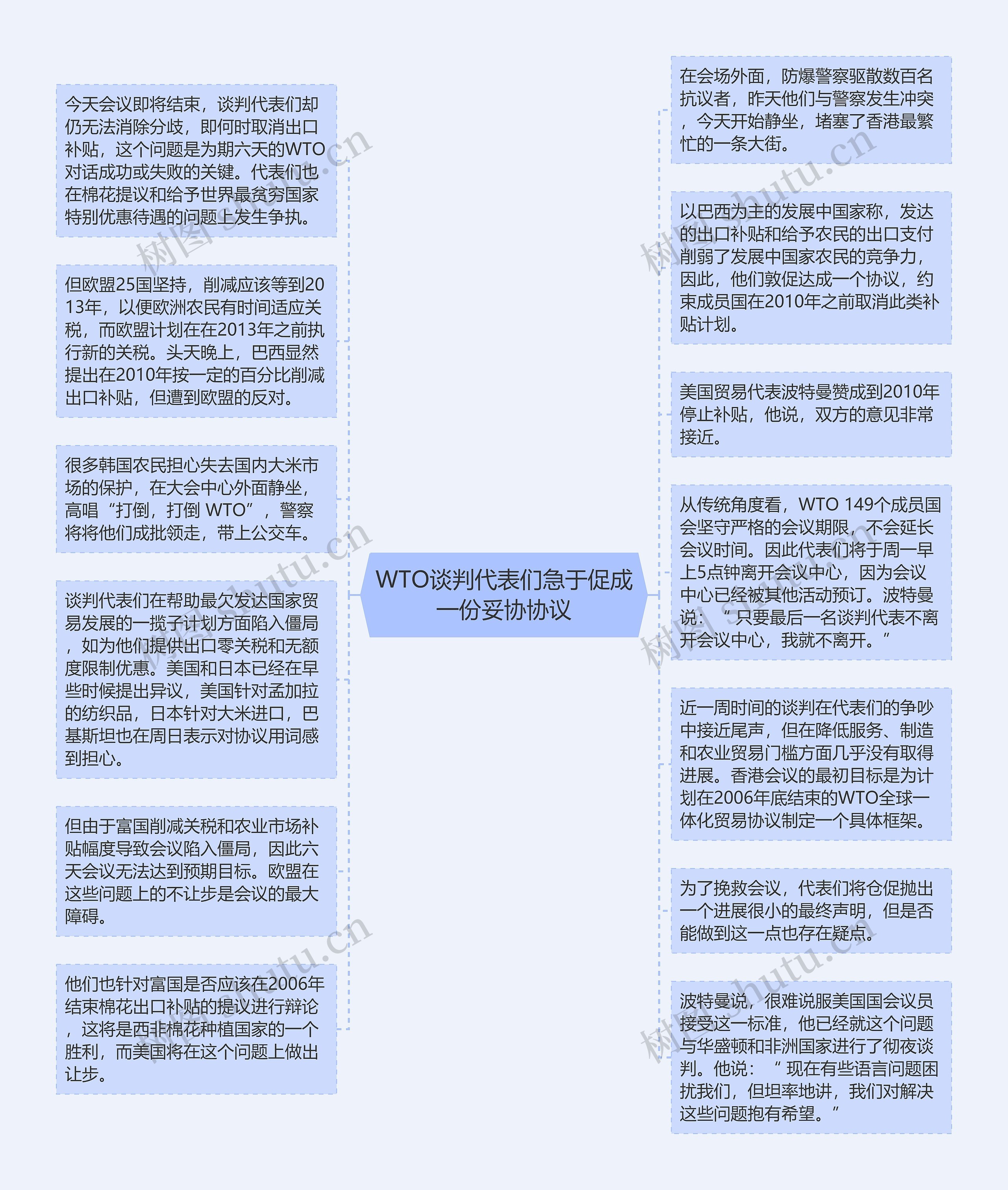 WTO谈判代表们急于促成一份妥协协议