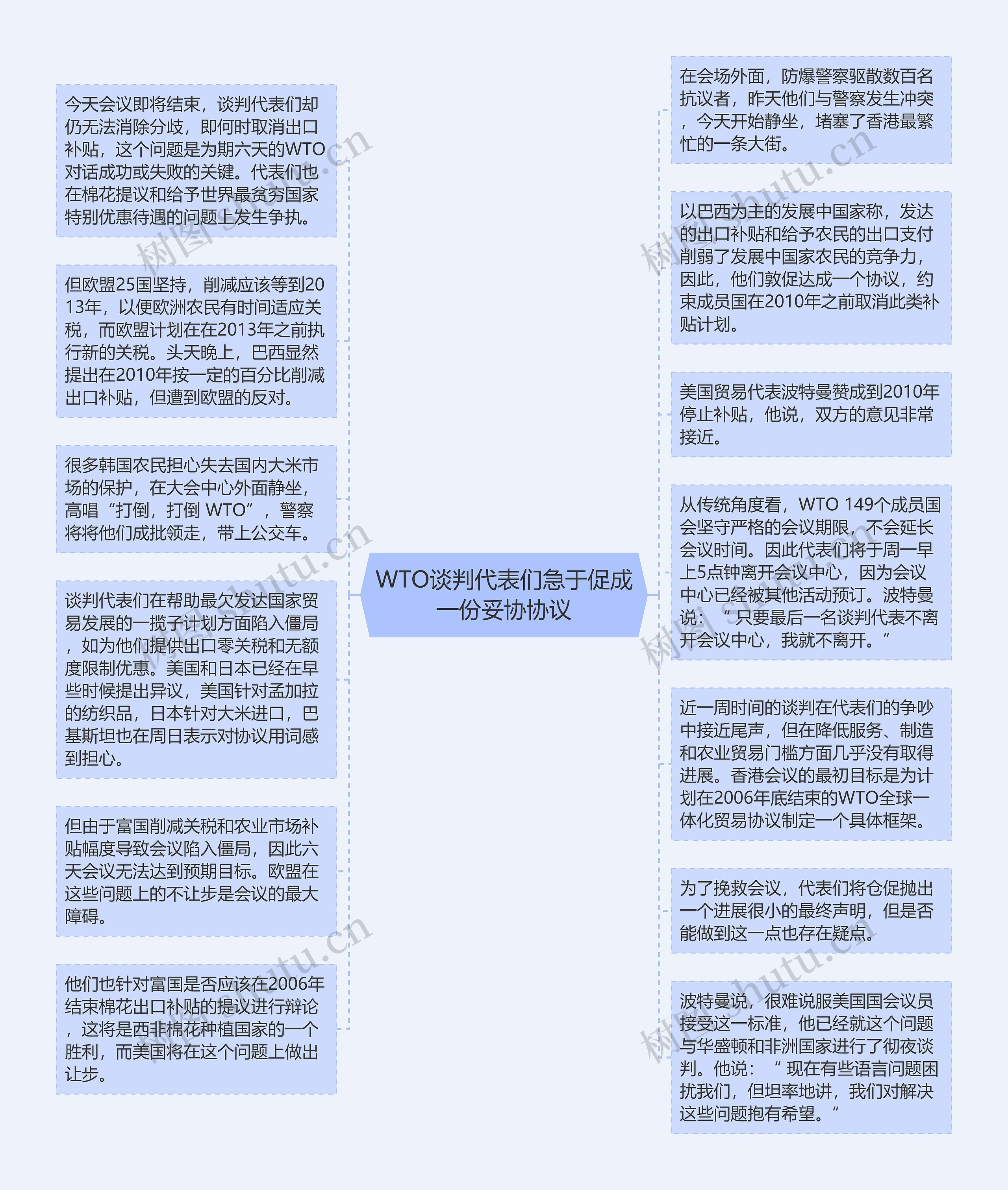 WTO谈判代表们急于促成一份妥协协议