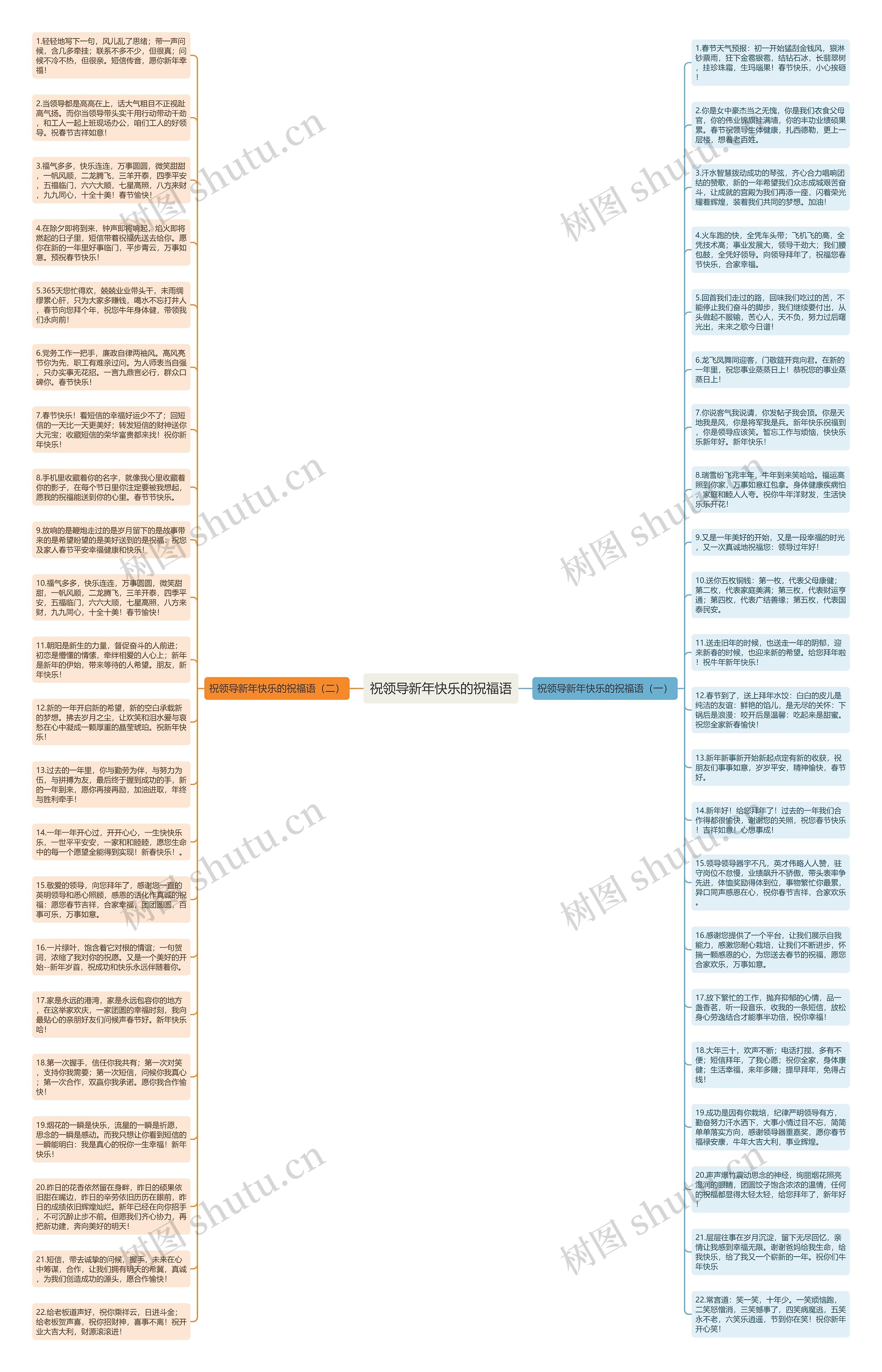 祝领导新年快乐的祝福语思维导图