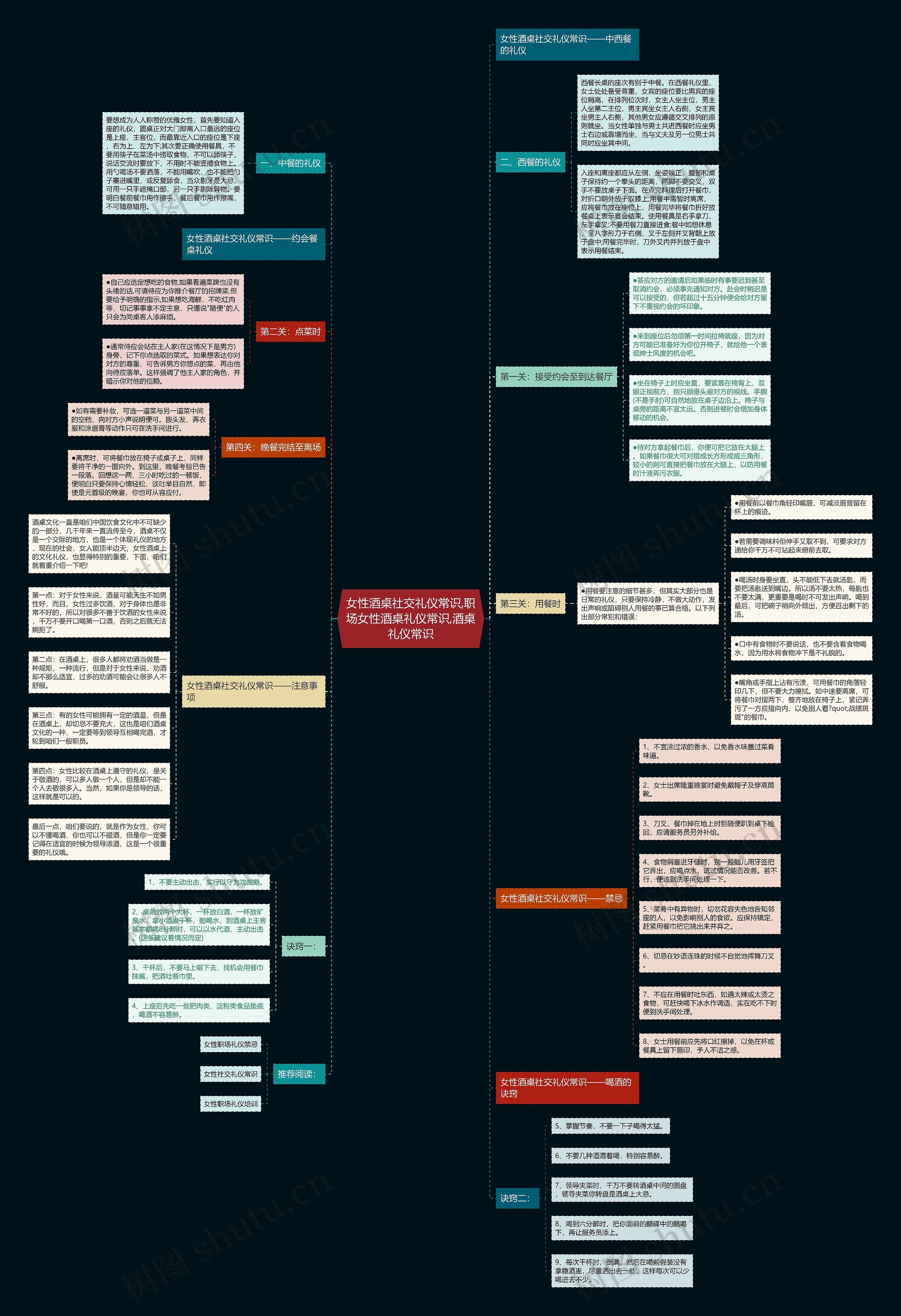 女性酒桌社交礼仪常识,职场女性酒桌礼仪常识,酒桌礼仪常识 女性酒桌社交礼仪常识,职场女性酒桌礼仪常识,酒桌礼仪常识