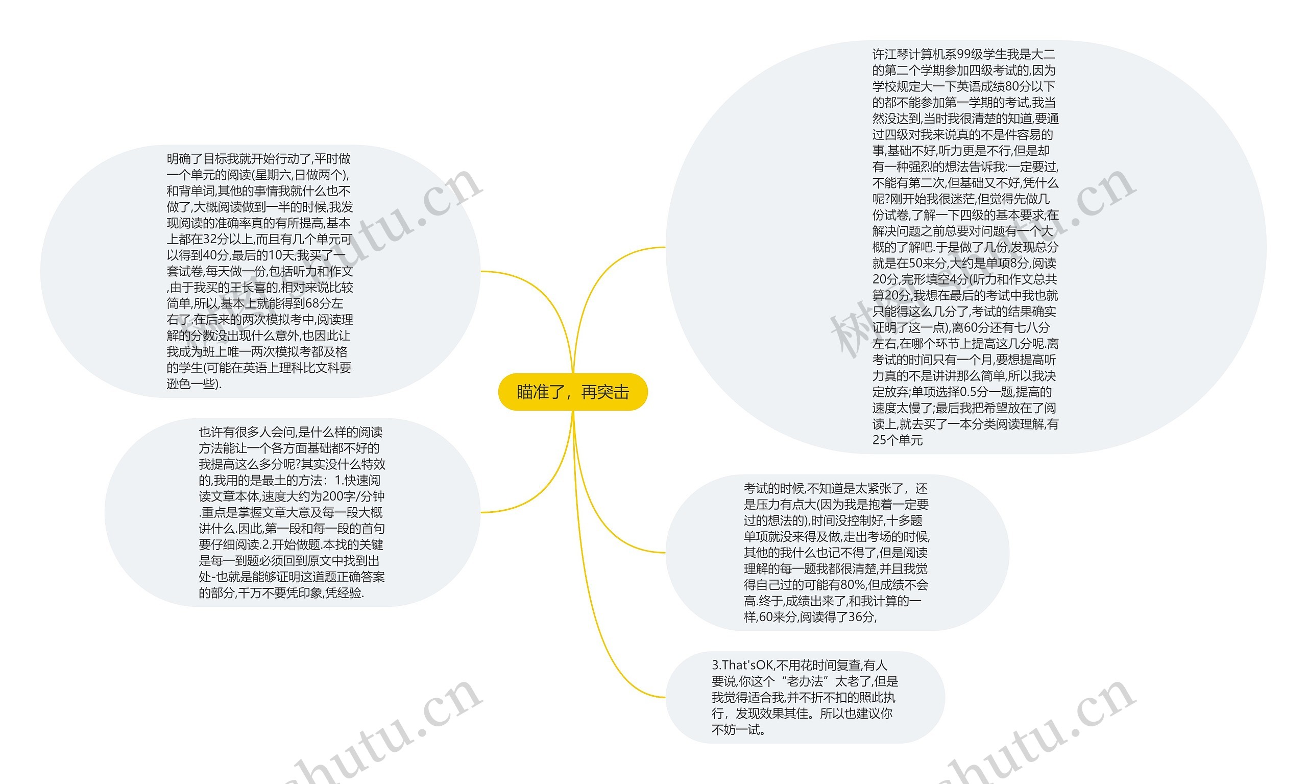 瞄准了，再突击思维导图