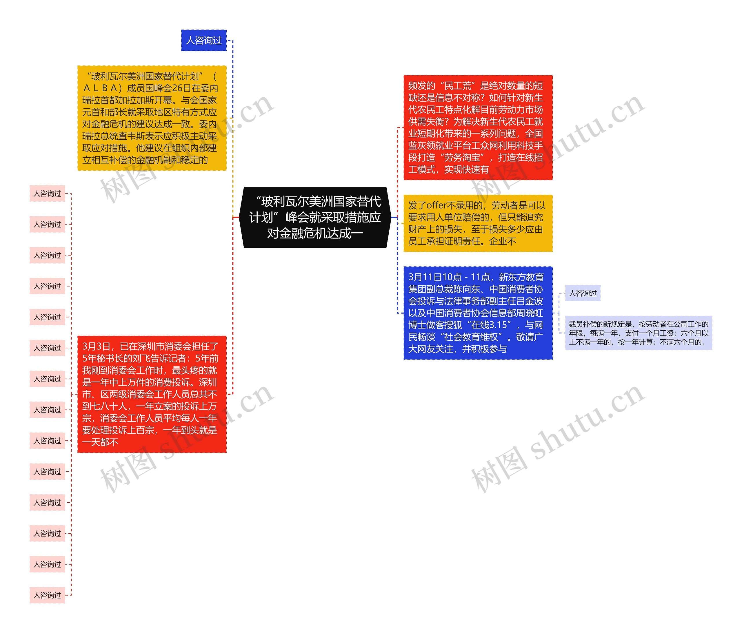 “玻利瓦尔美洲国家替代计划”峰会就采取措施应对金融危机达成一思维导图