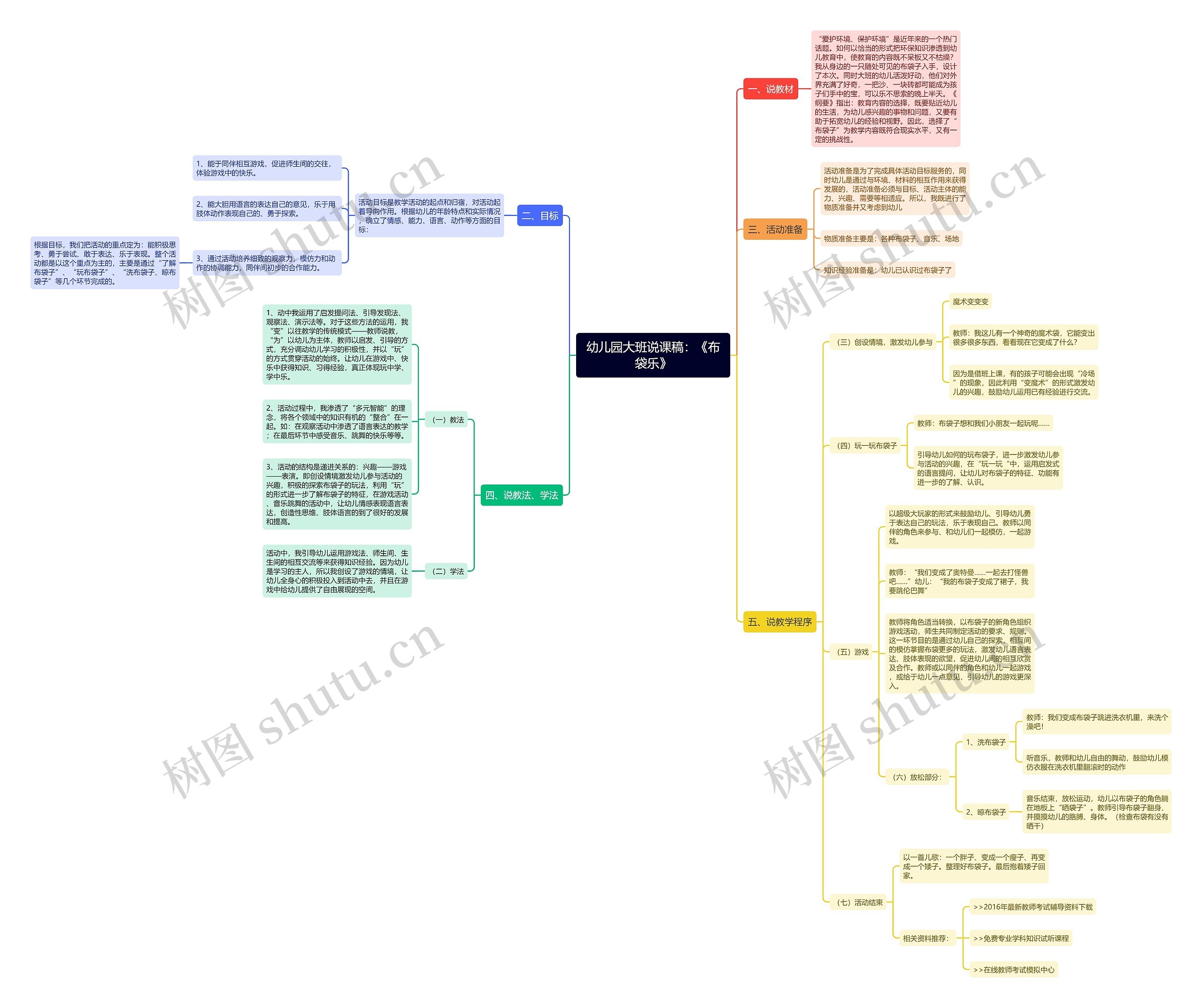 幼儿园大班说课稿：《布袋乐》思维导图