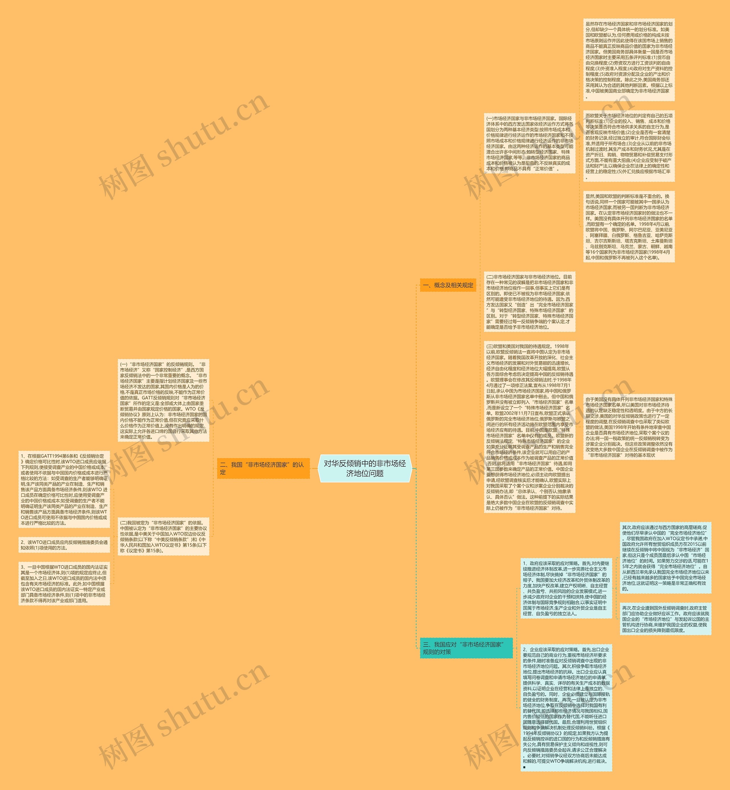 对华反倾销中的非市场经济地位问题思维导图