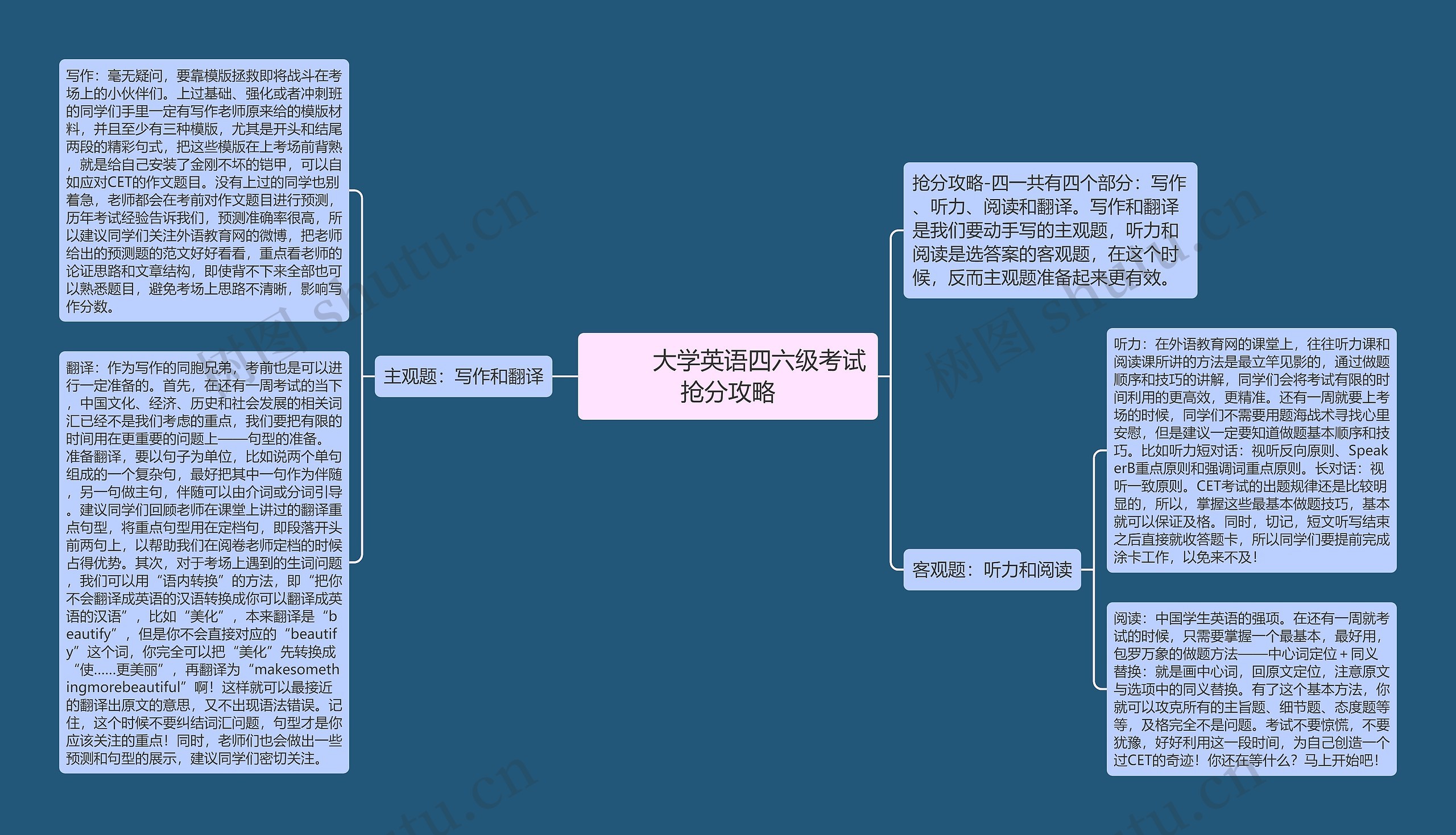         	大学英语四六级考试抢分攻略