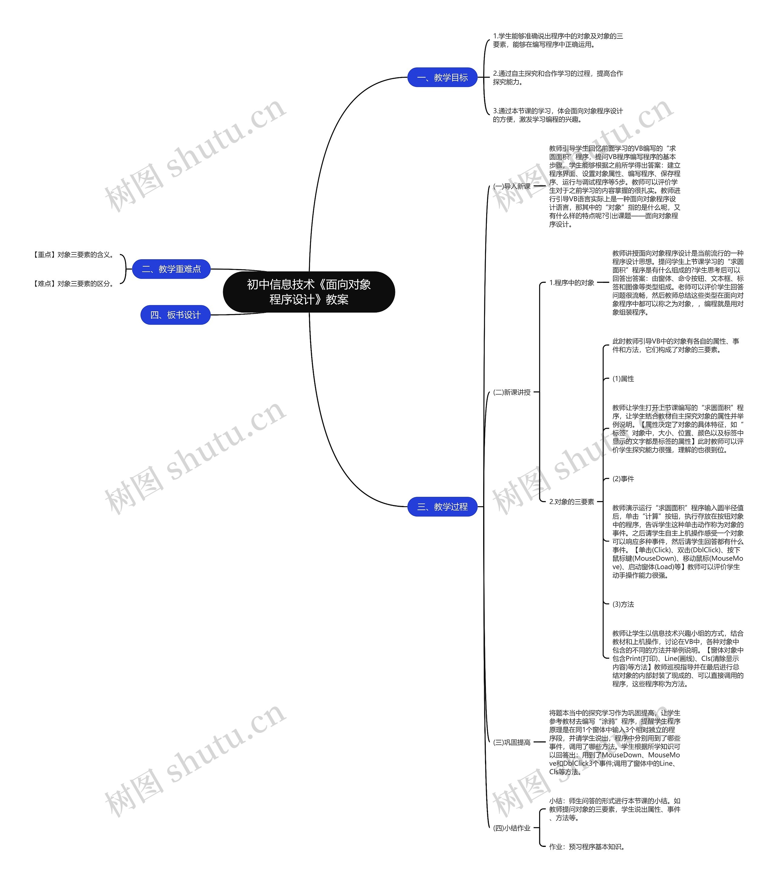 初中信息技术《面向对象程序设计》教案思维导图