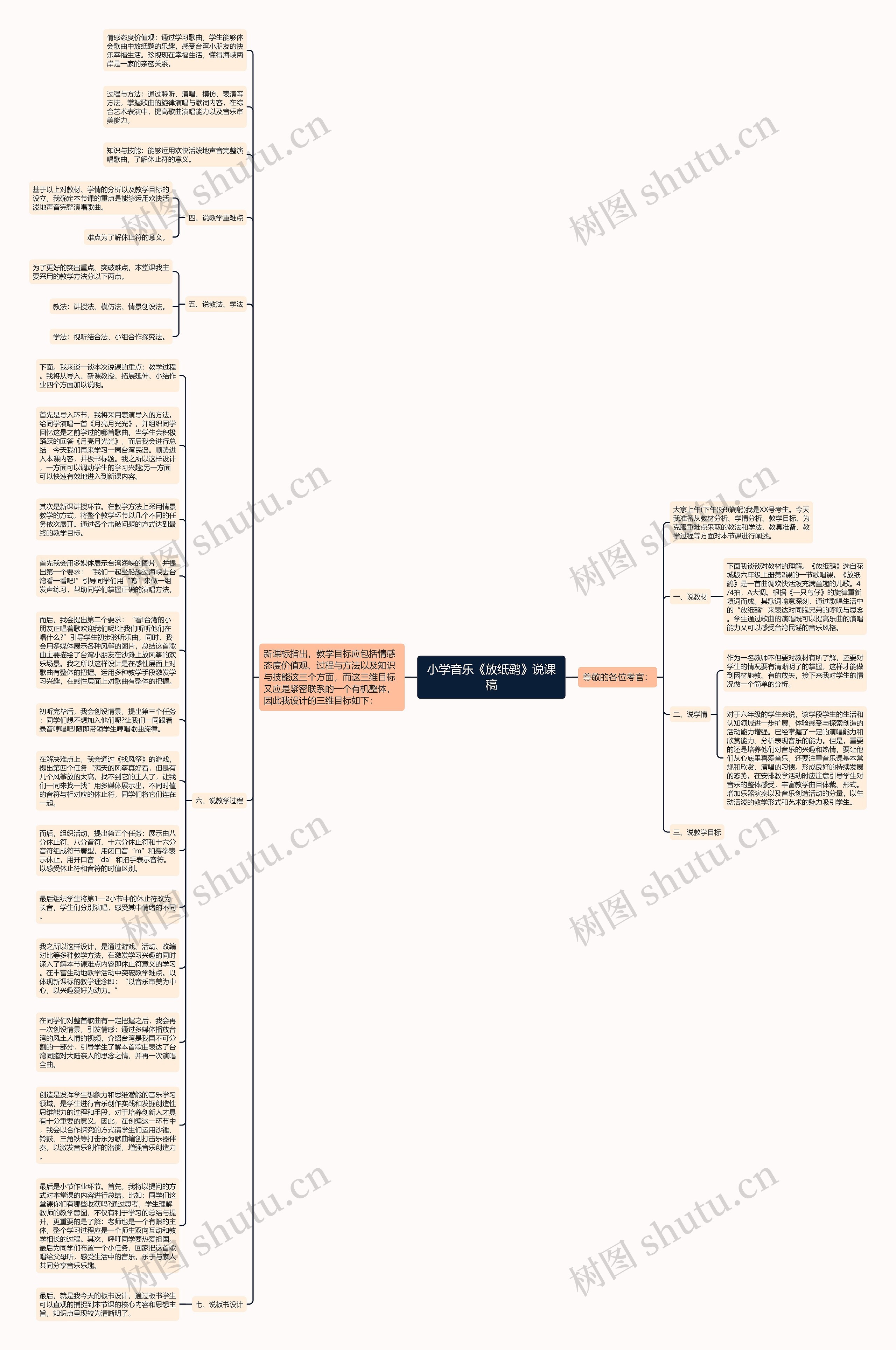 小学音乐《放纸鹞》说课稿思维导图