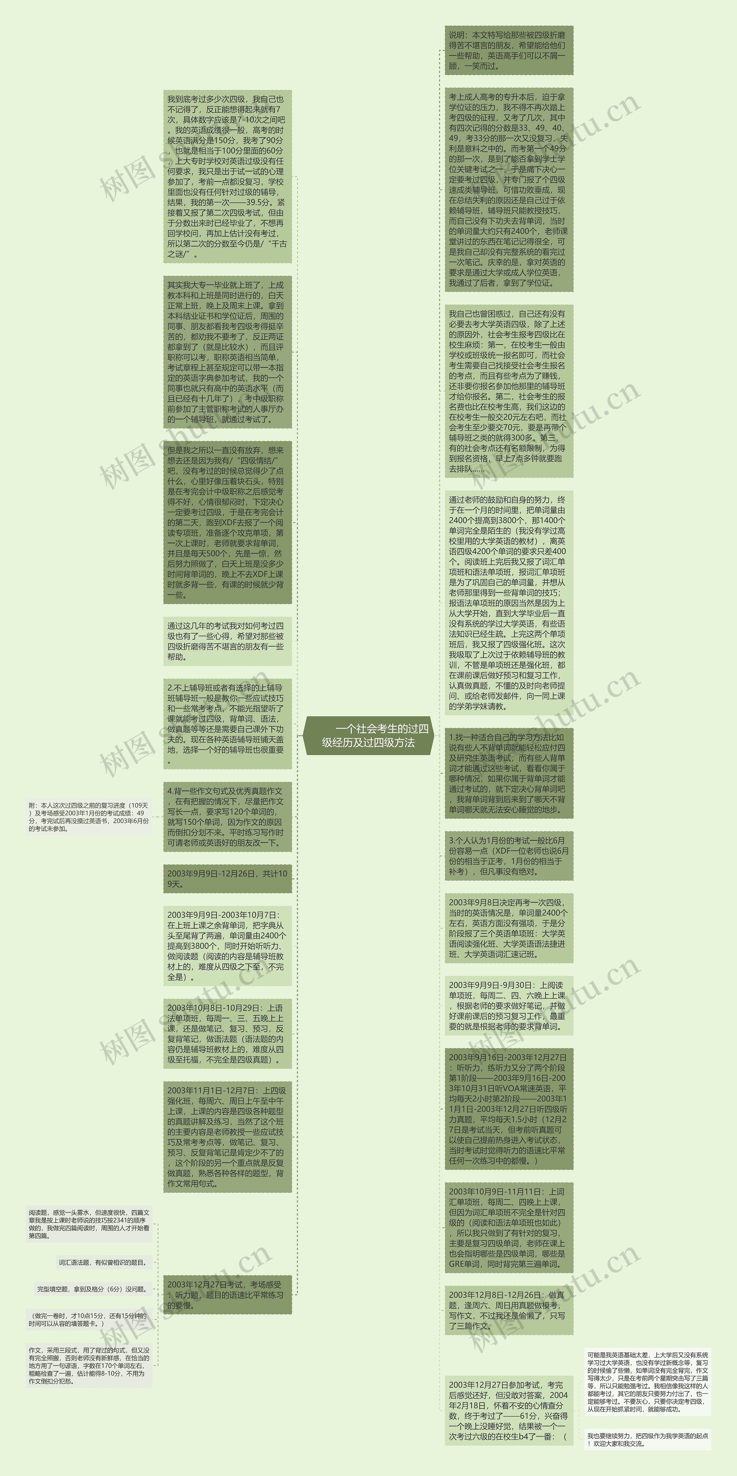         	一个社会考生的过四级经历及过四级方法