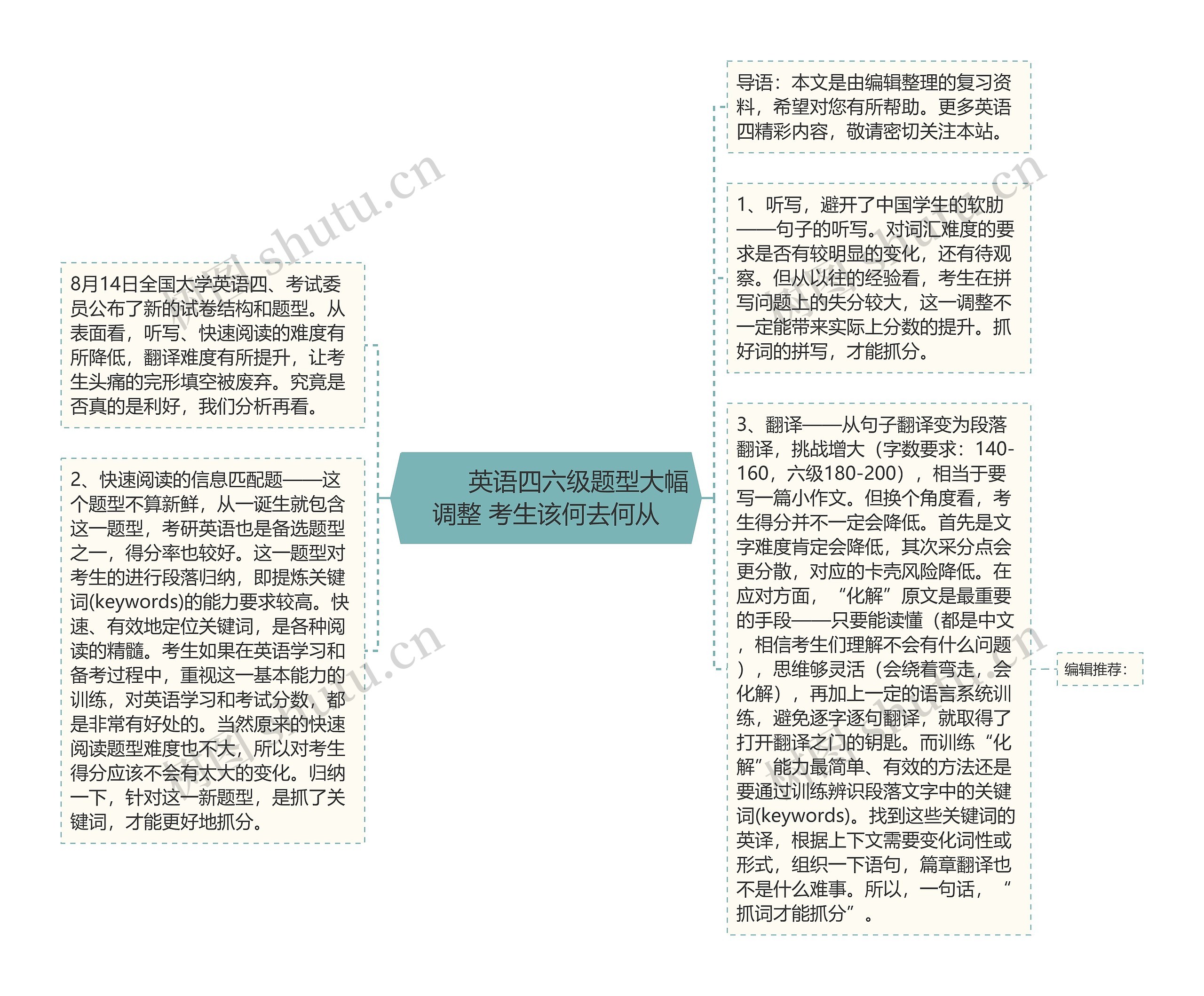         	英语四六级题型大幅调整 考生该何去何从思维导图