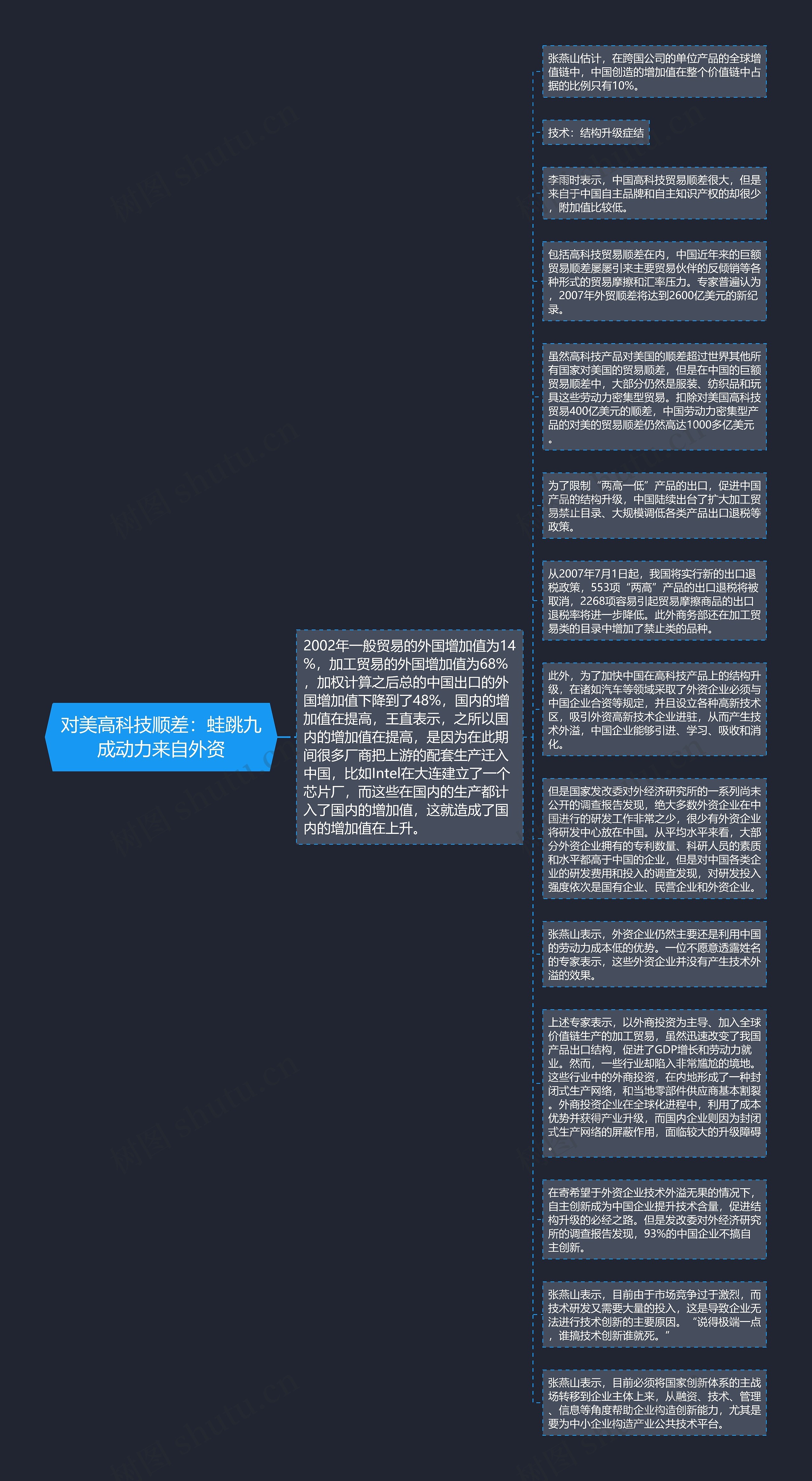 对美高科技顺差：蛙跳九成动力来自外资