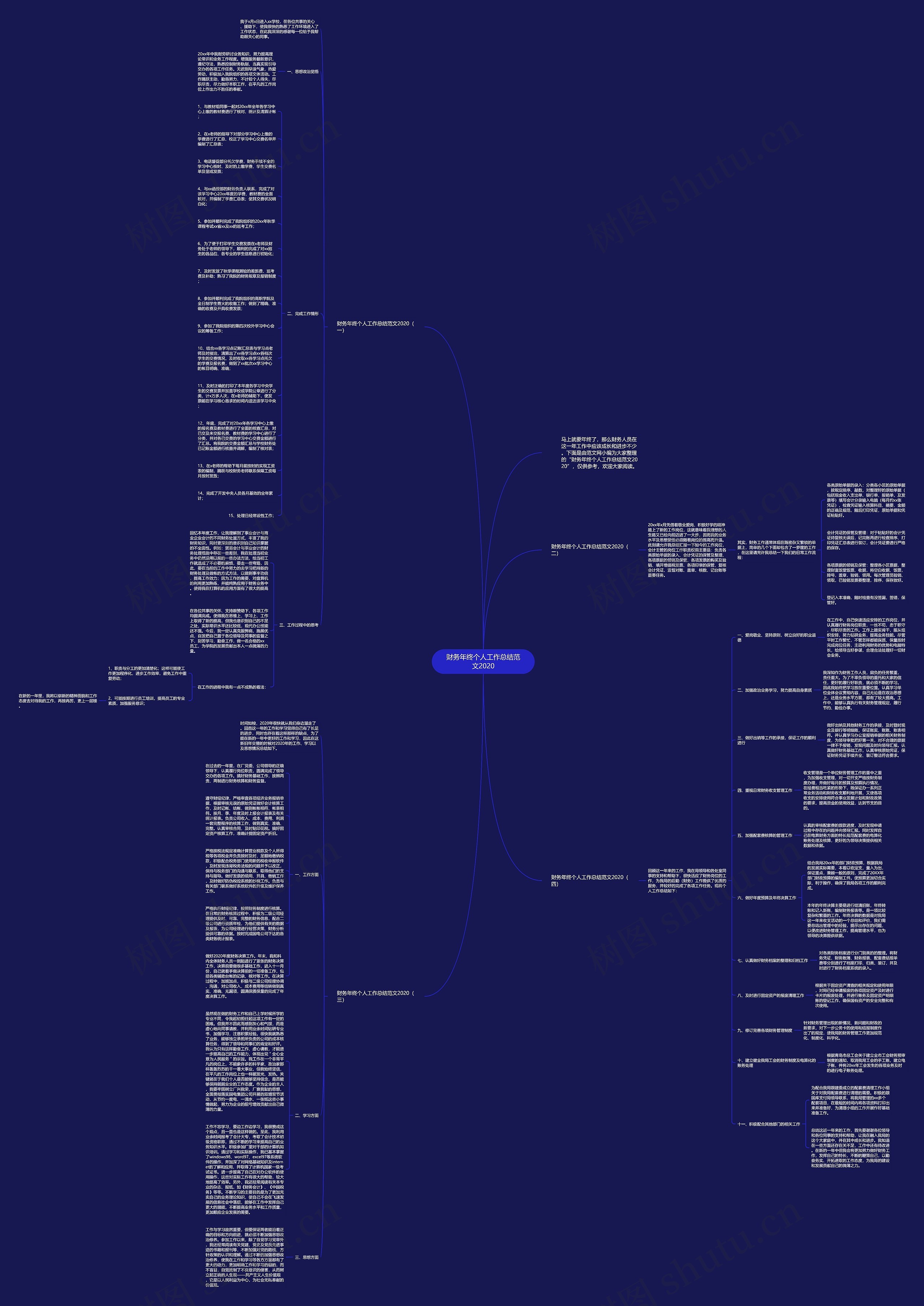 财务年终个人工作总结范文2020思维导图